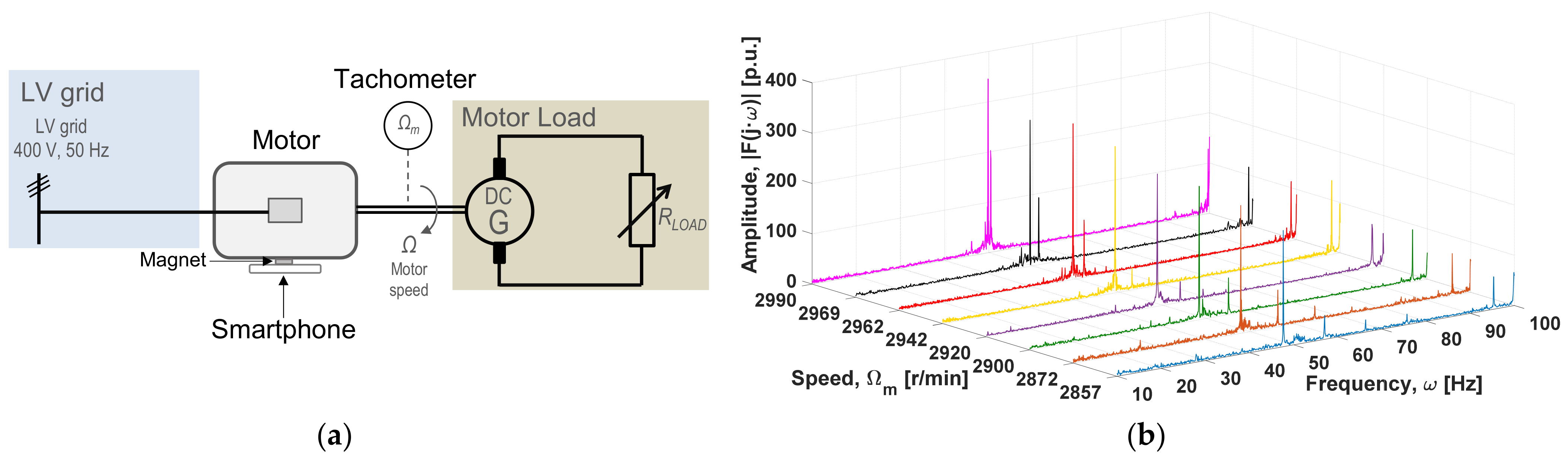 Applsci 12 03371 g008 550