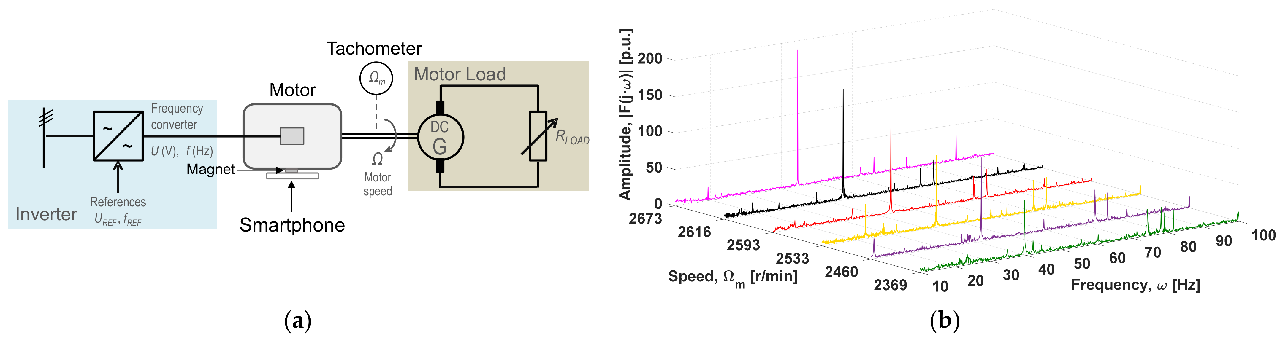 Applsci 12 03371 g009 550