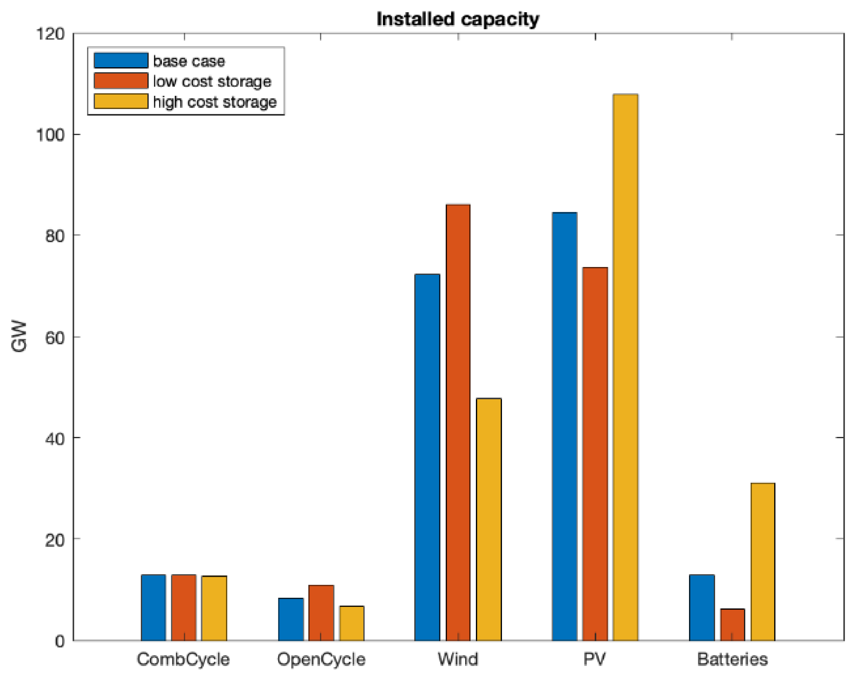 Applsci 12 03373 g002 550