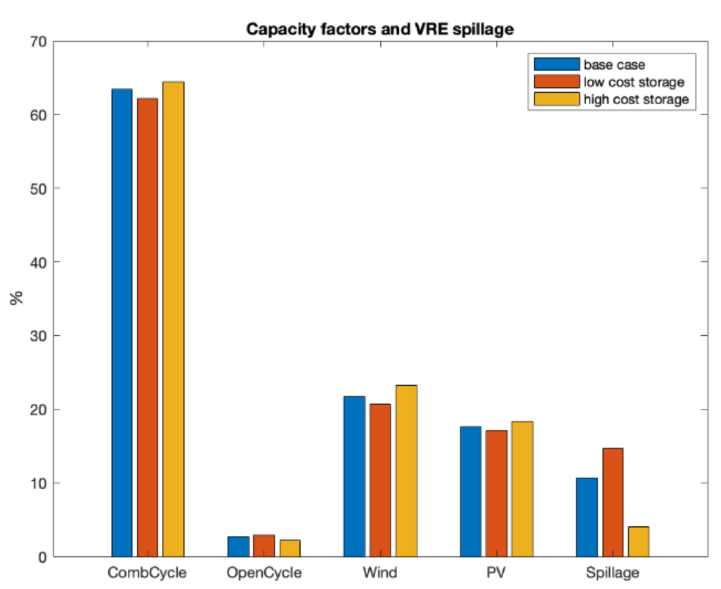 Applsci 12 03373 g003 550