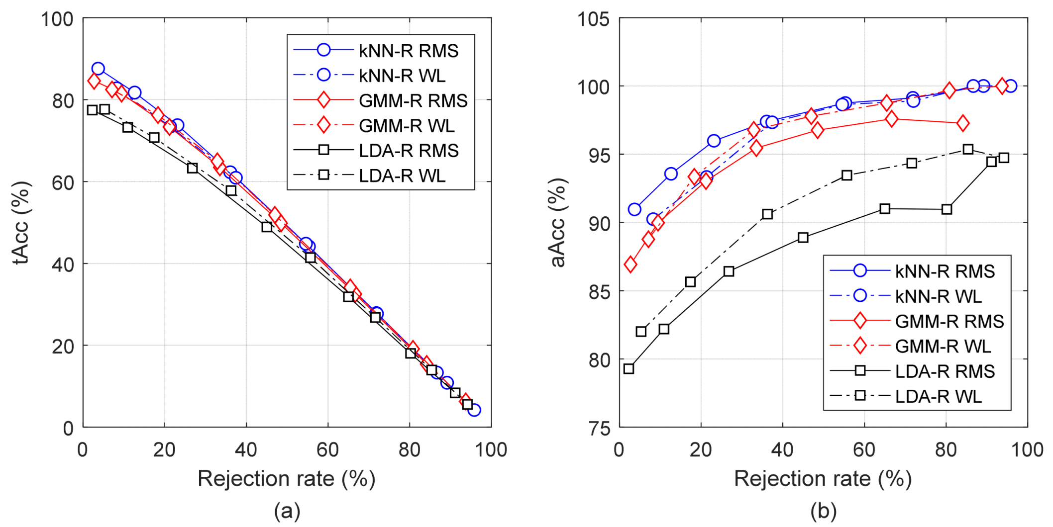 Applsci 12 03374 g003