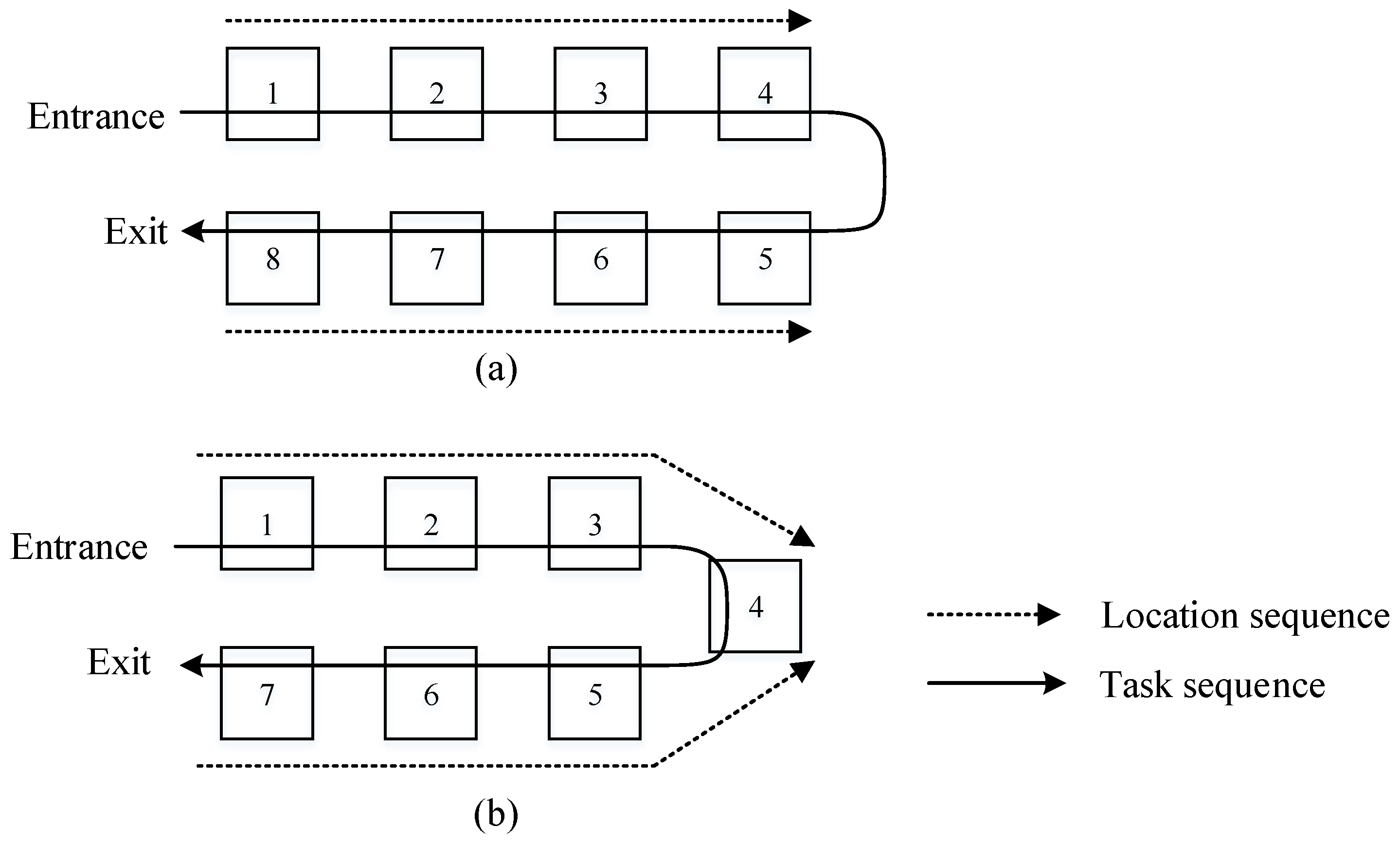 Applied Sciences | Free Full-Text | Optimizing U-Shaped Production Line ...