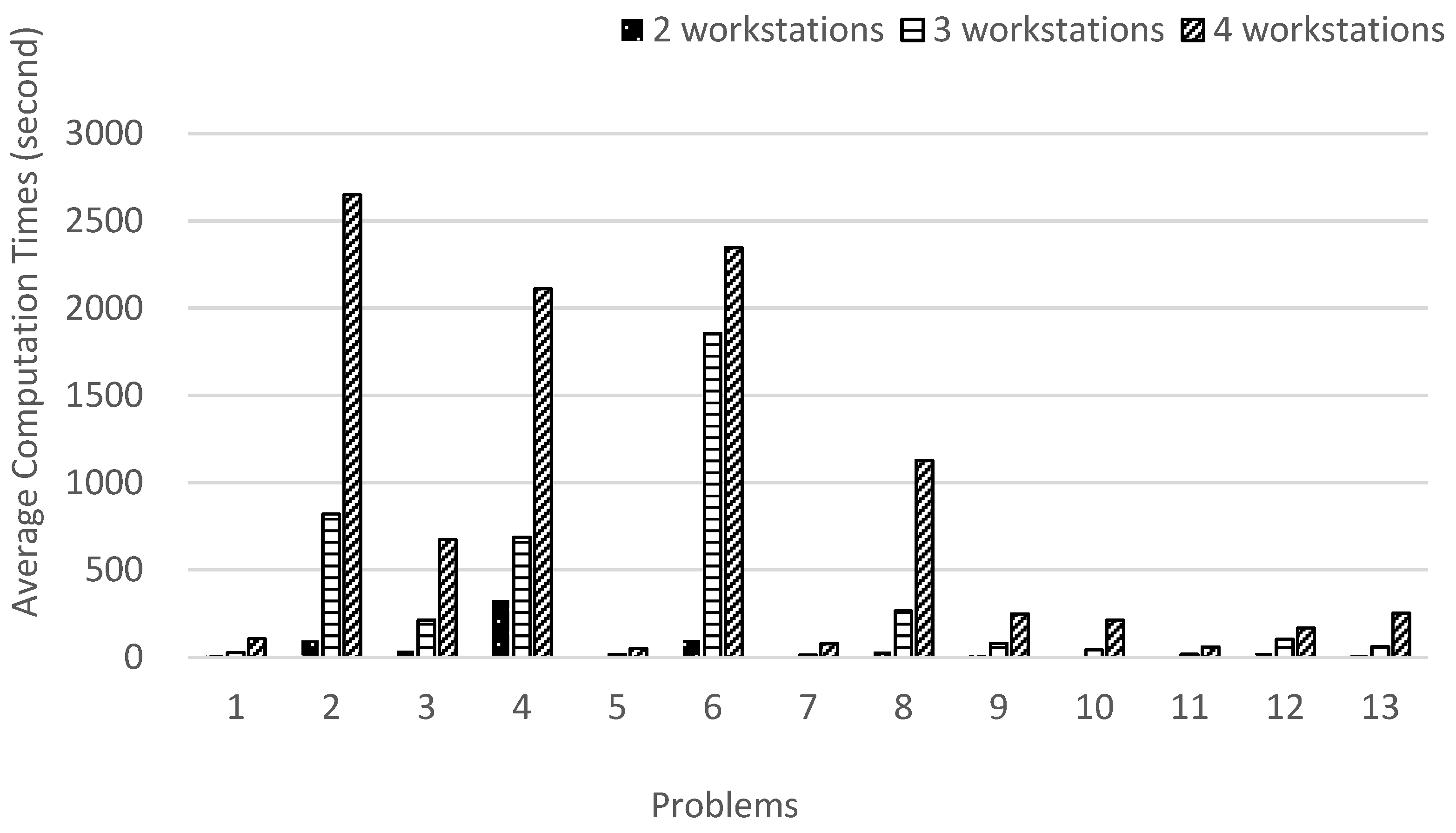 Applsci 12 03375 g010