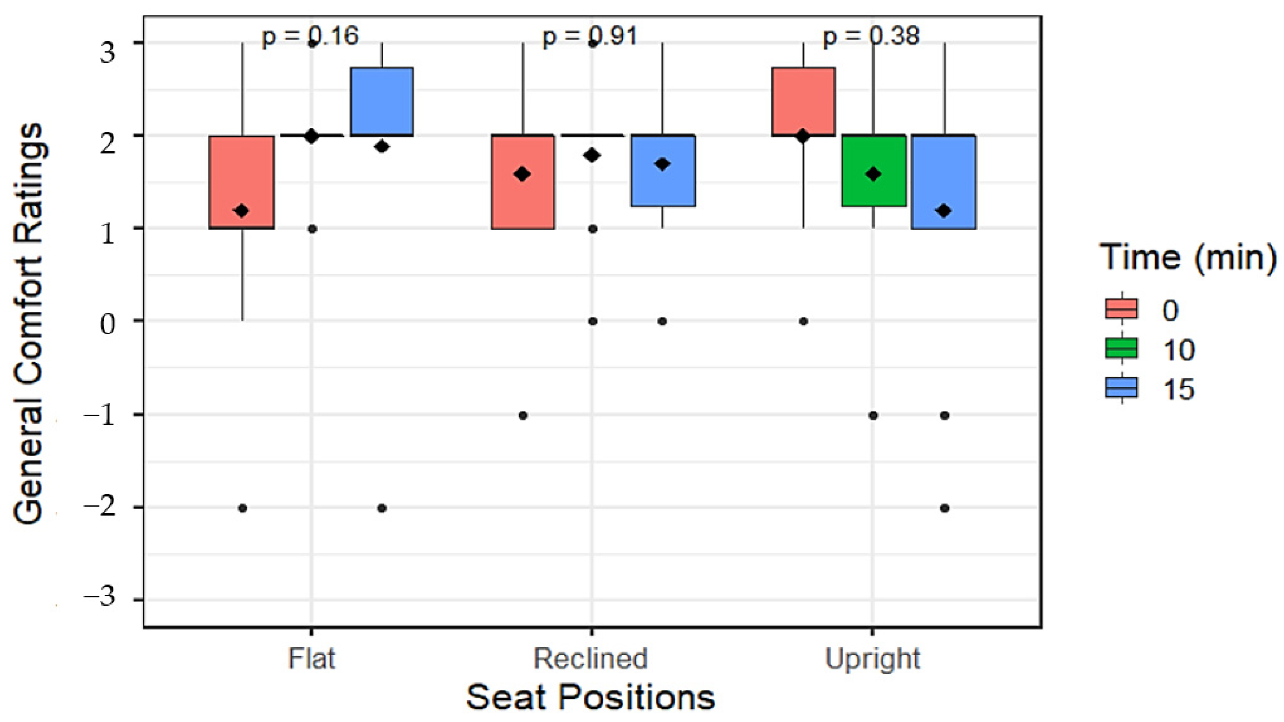 Applsci 12 03376 g005 550