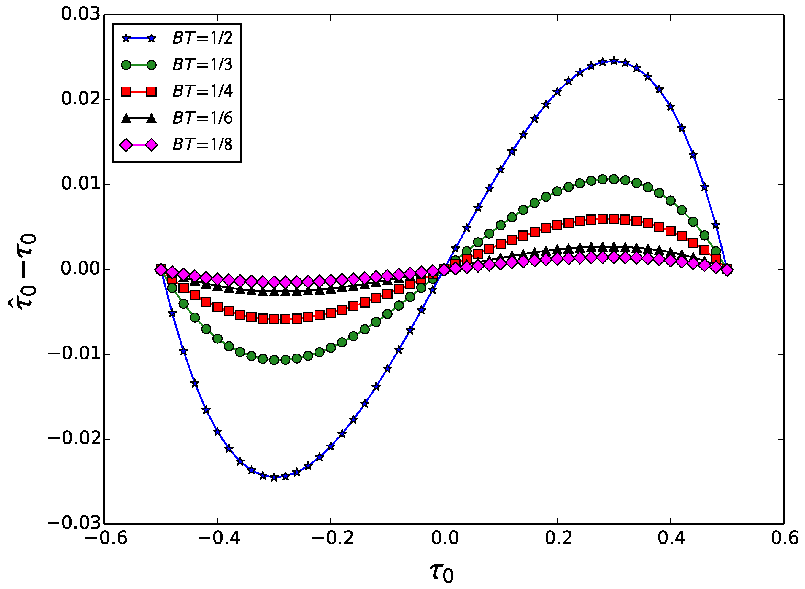 Applsci 12 03378 g002