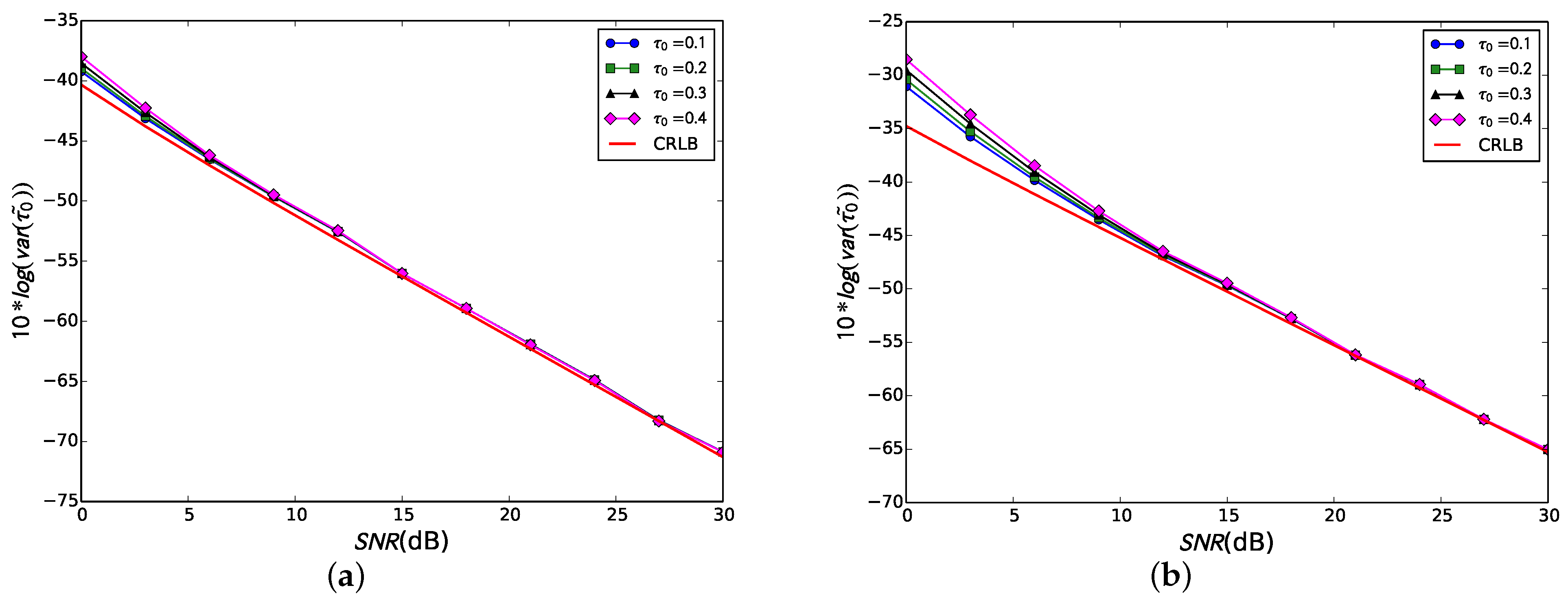 Applsci 12 03378 g004