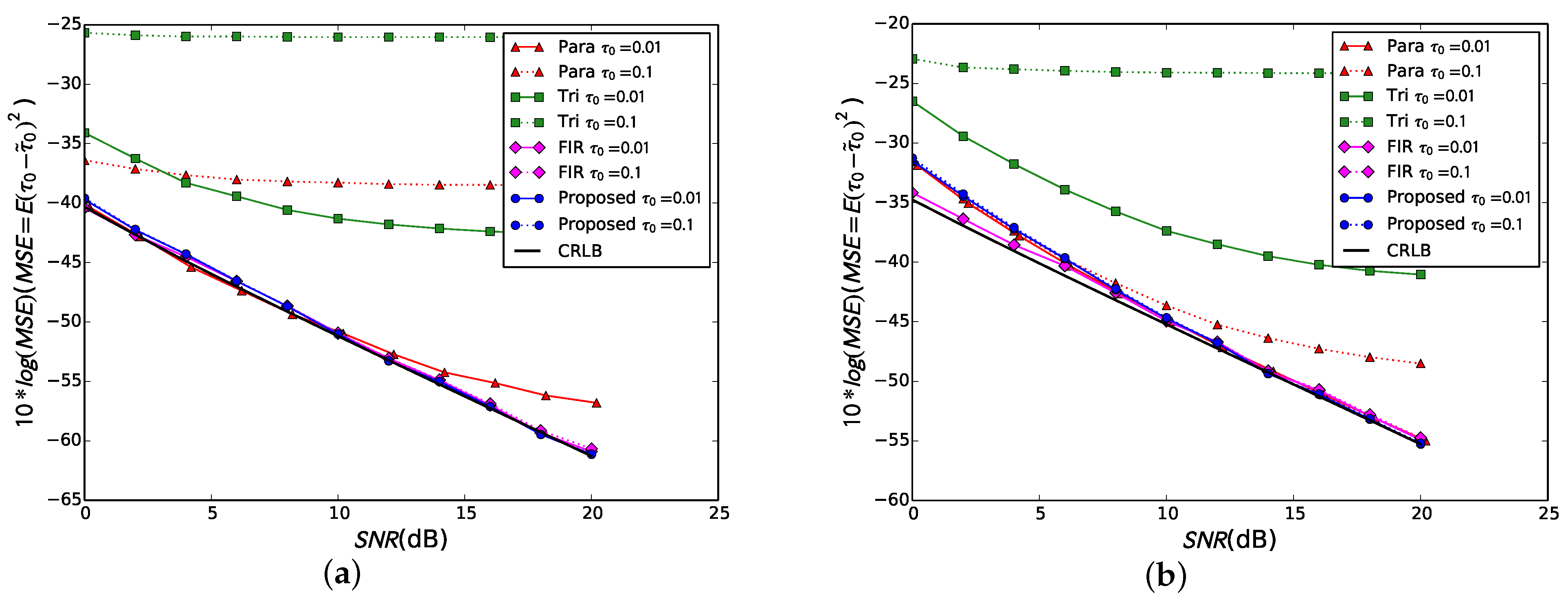 Applsci 12 03378 g006