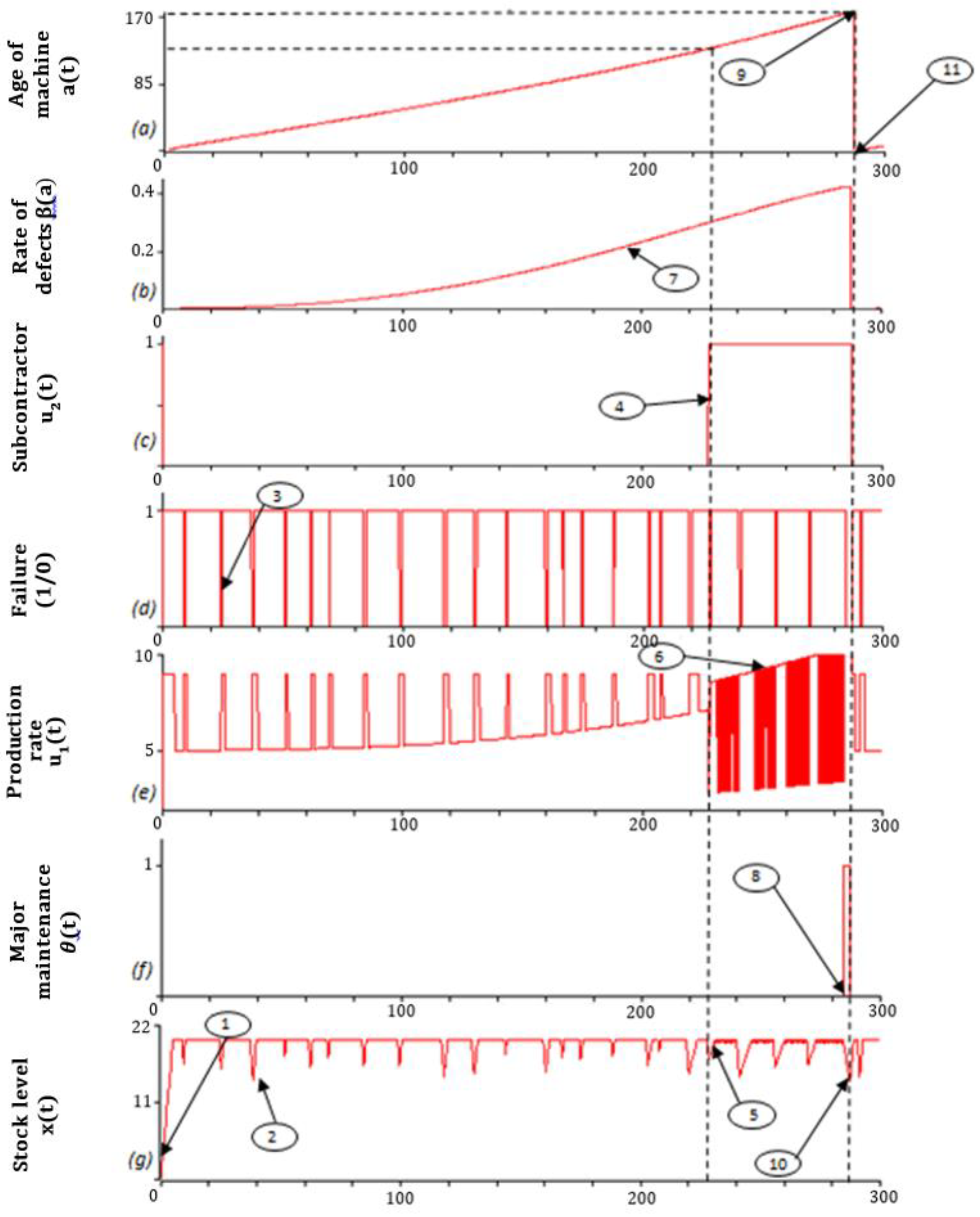 Applsci 12 03379 g004