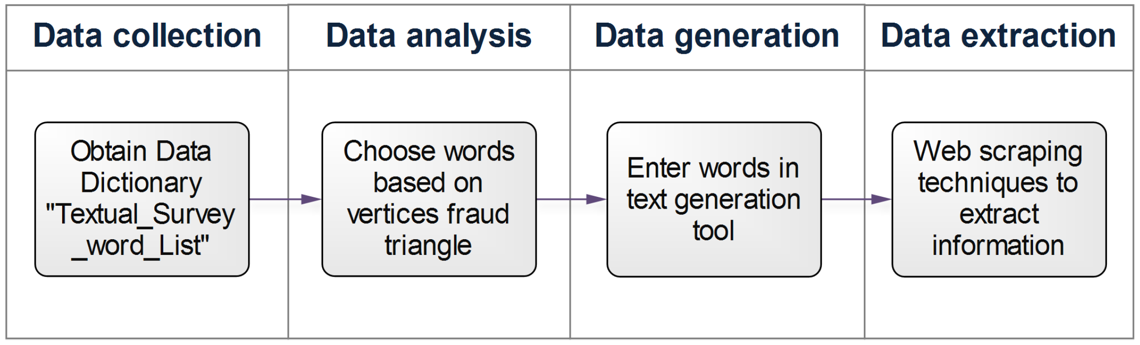 Applsci 12 03382 g003