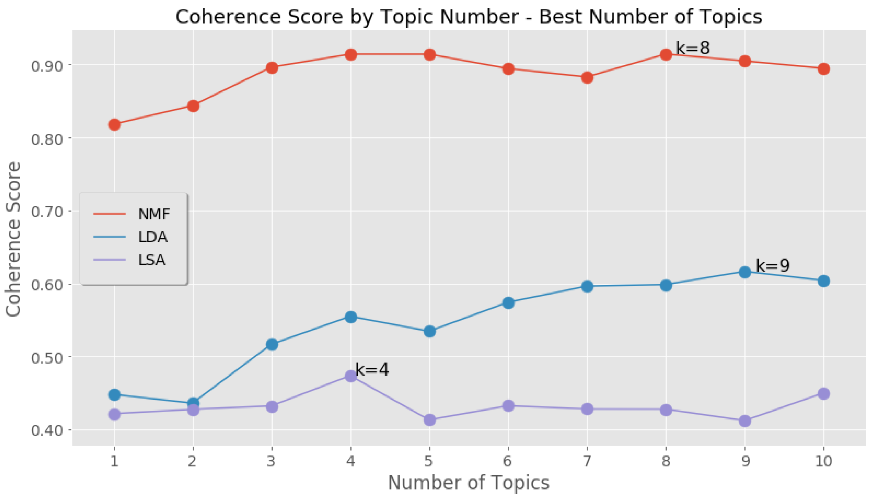 Applsci 12 03382 g004