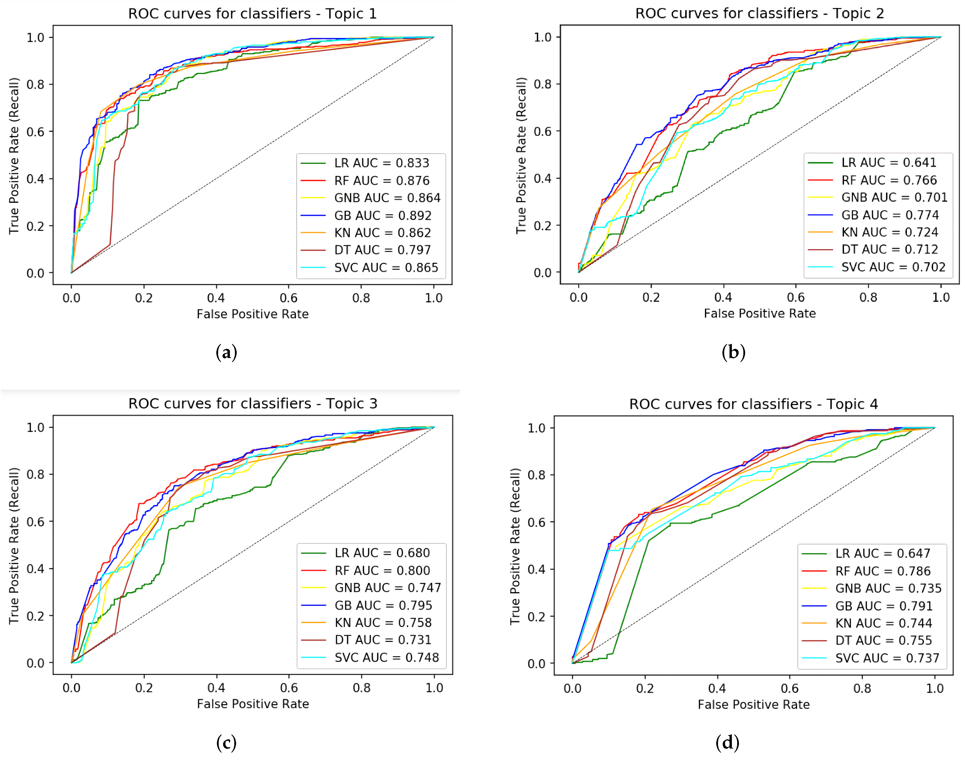Applsci 12 03382 g006