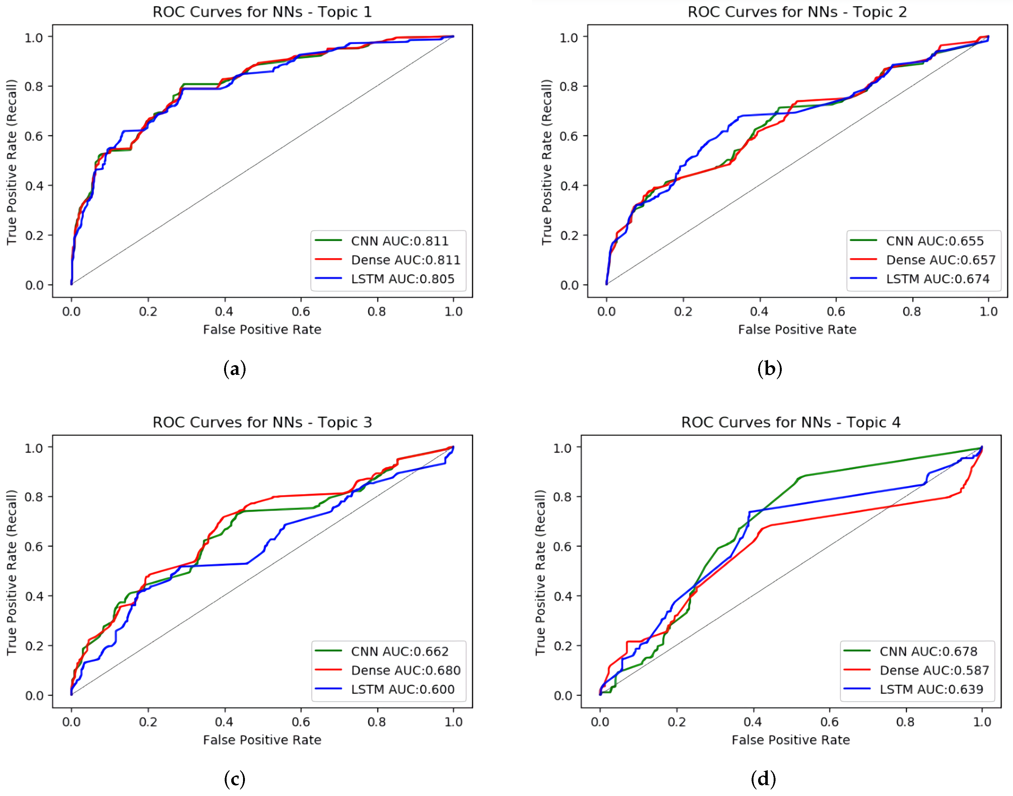 Applsci 12 03382 g007