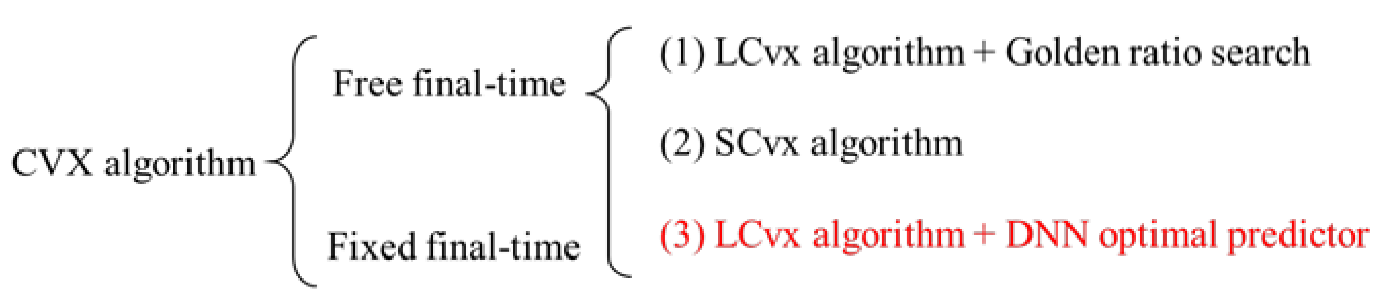 Applsci 12 03383 g001 550