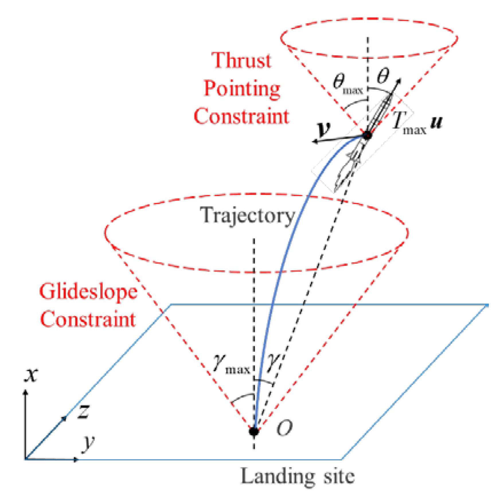 Applsci 12 03383 g002 550