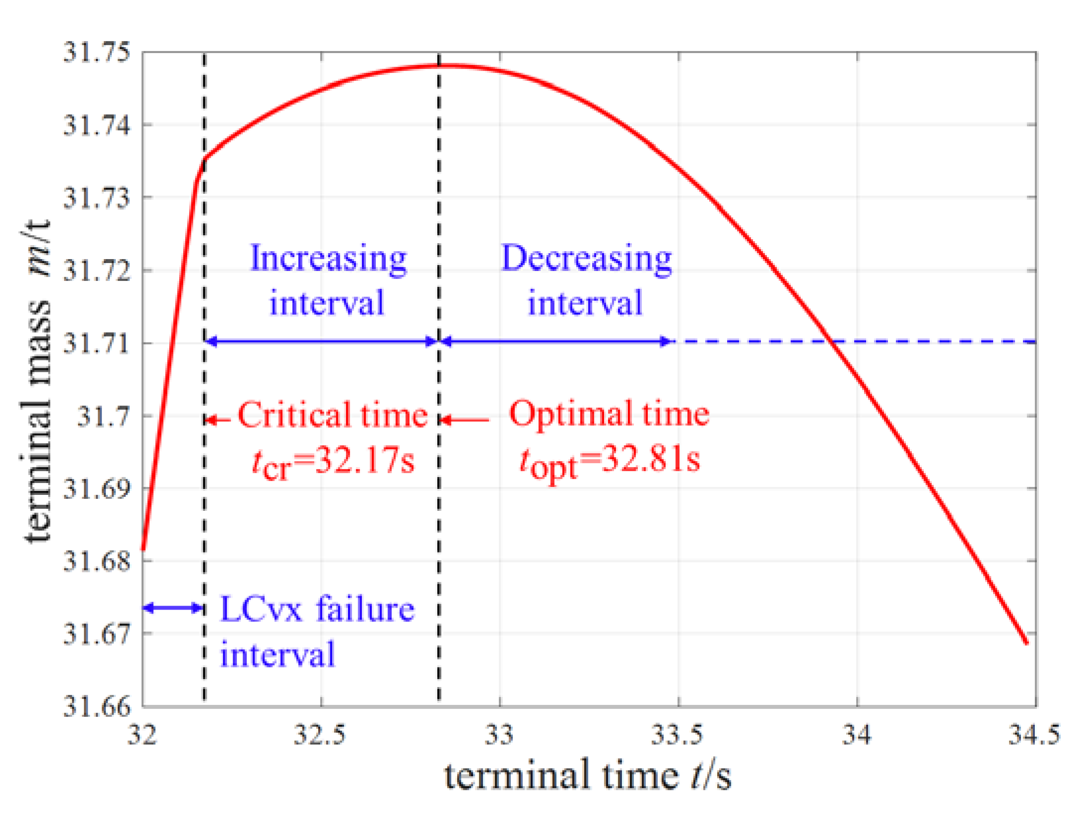Applsci 12 03383 g006 550