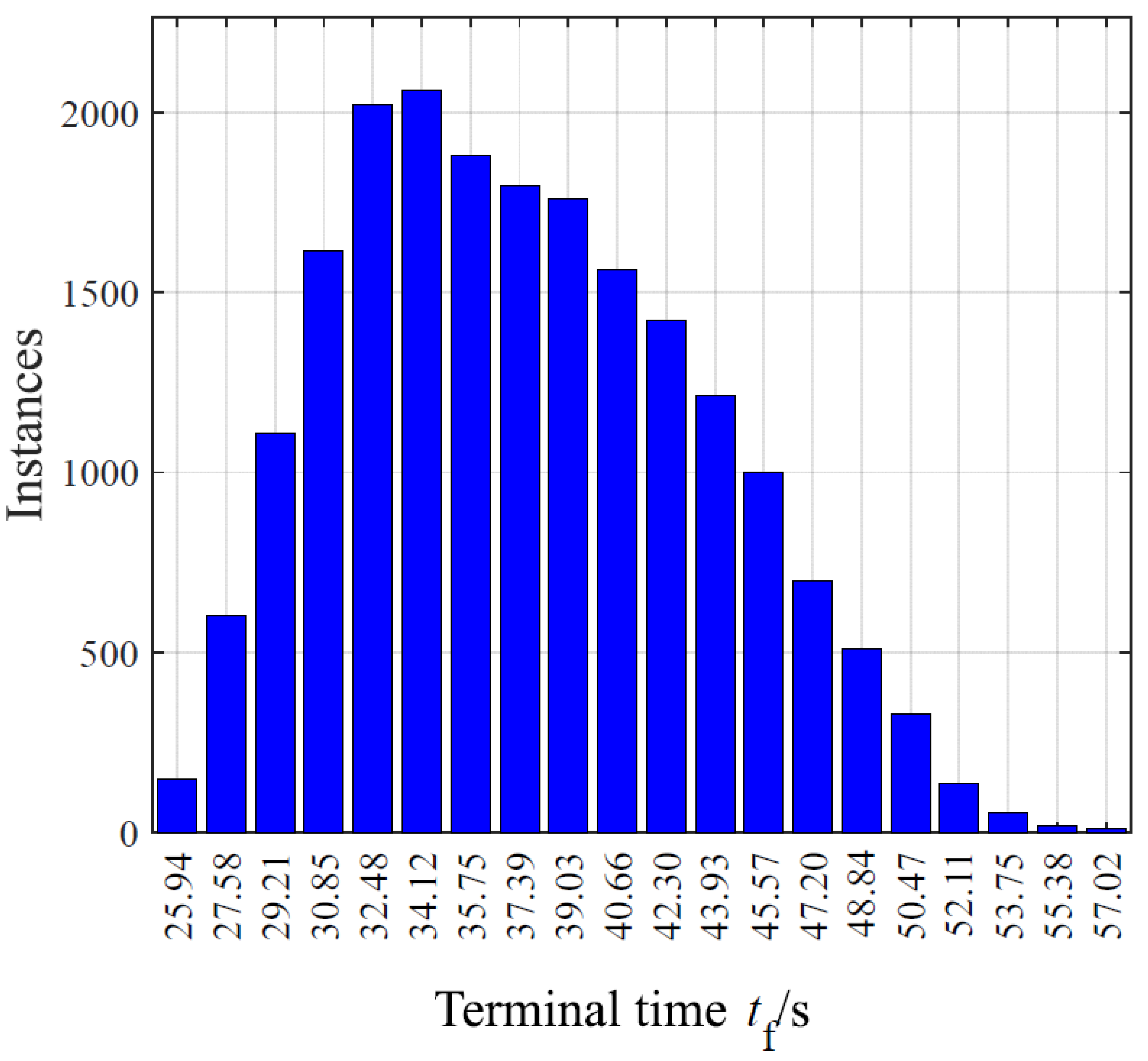 Applsci 12 03383 g010 550