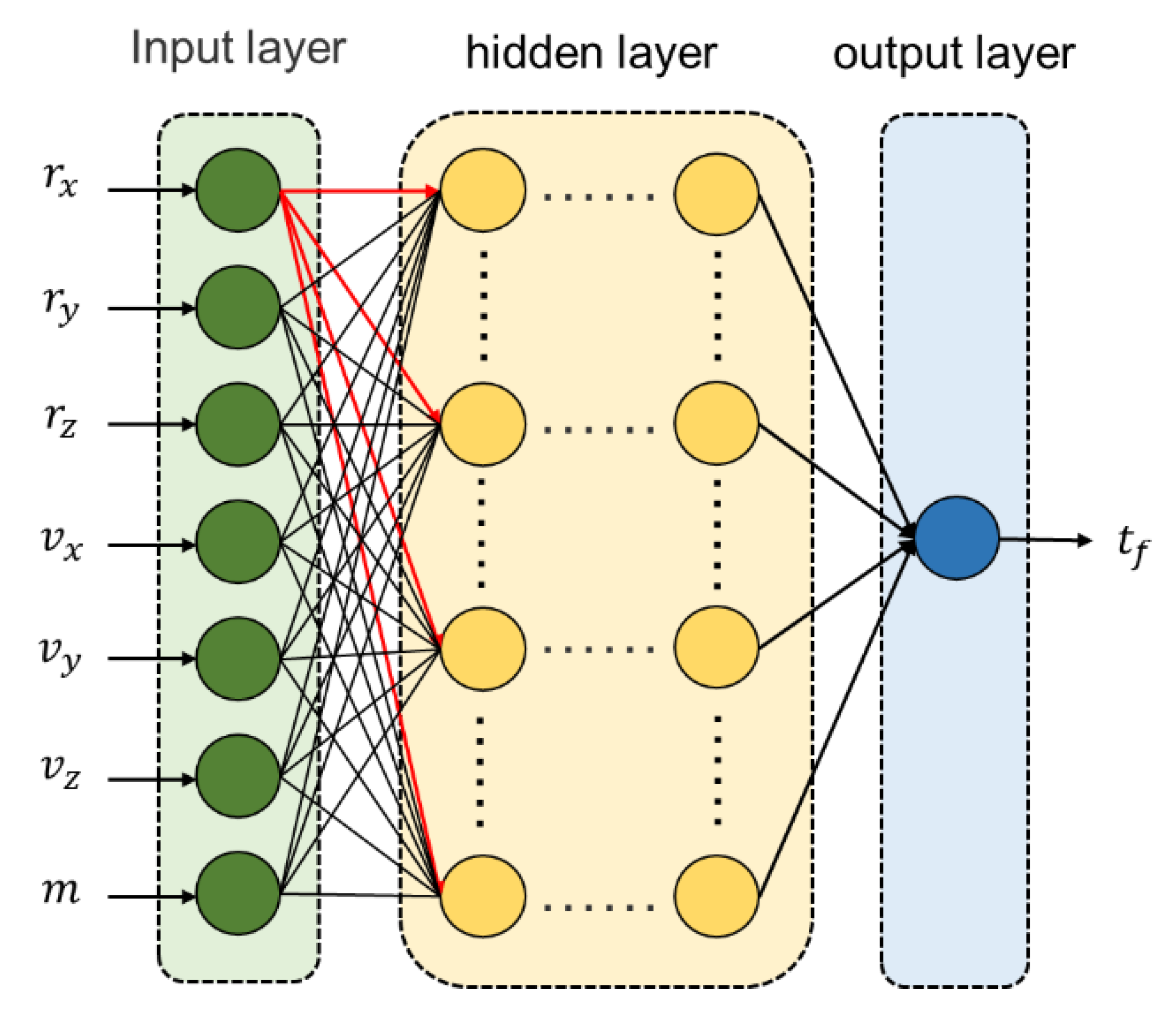 Applsci 12 03383 g011 550
