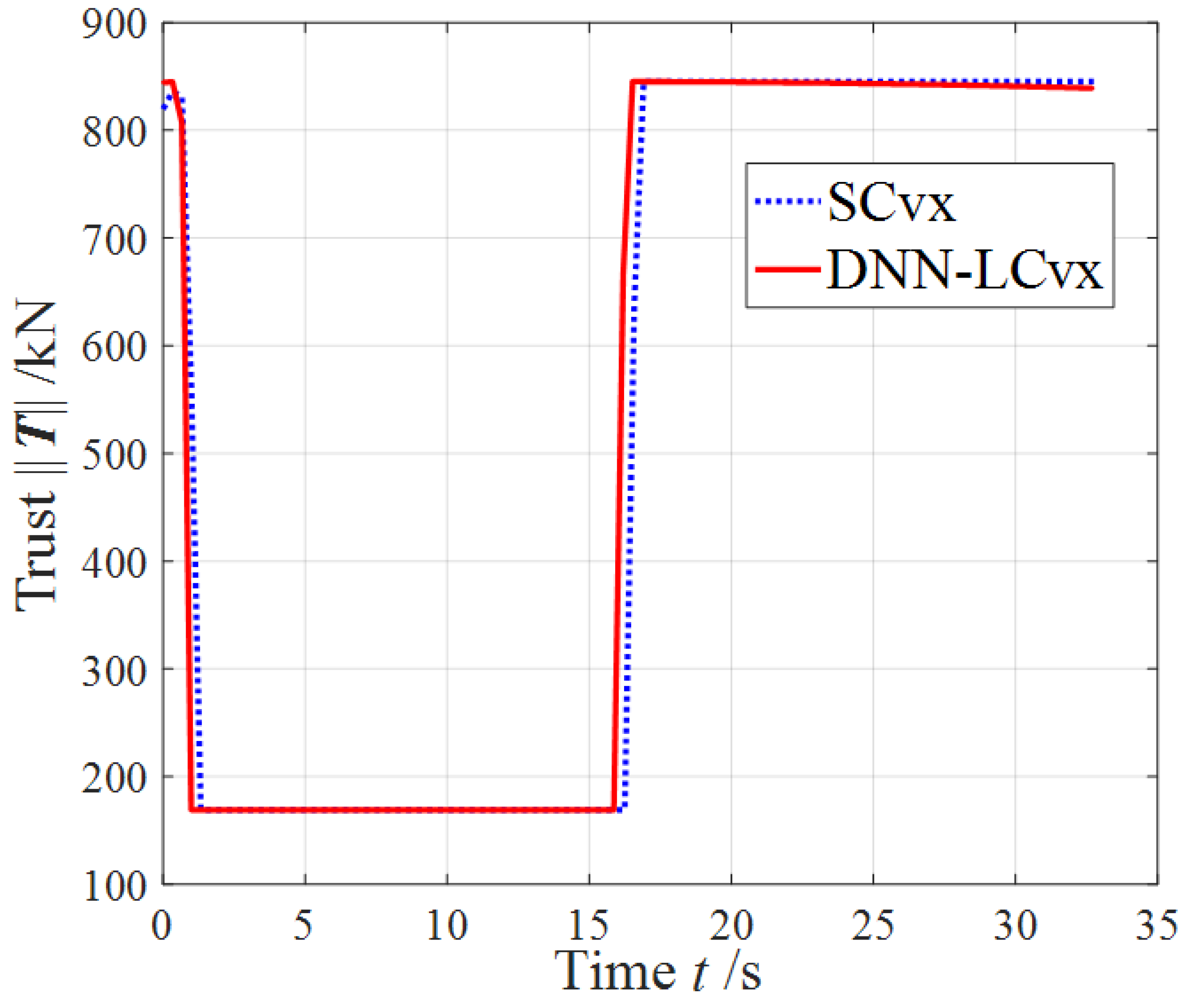 Applsci 12 03383 g014 550
