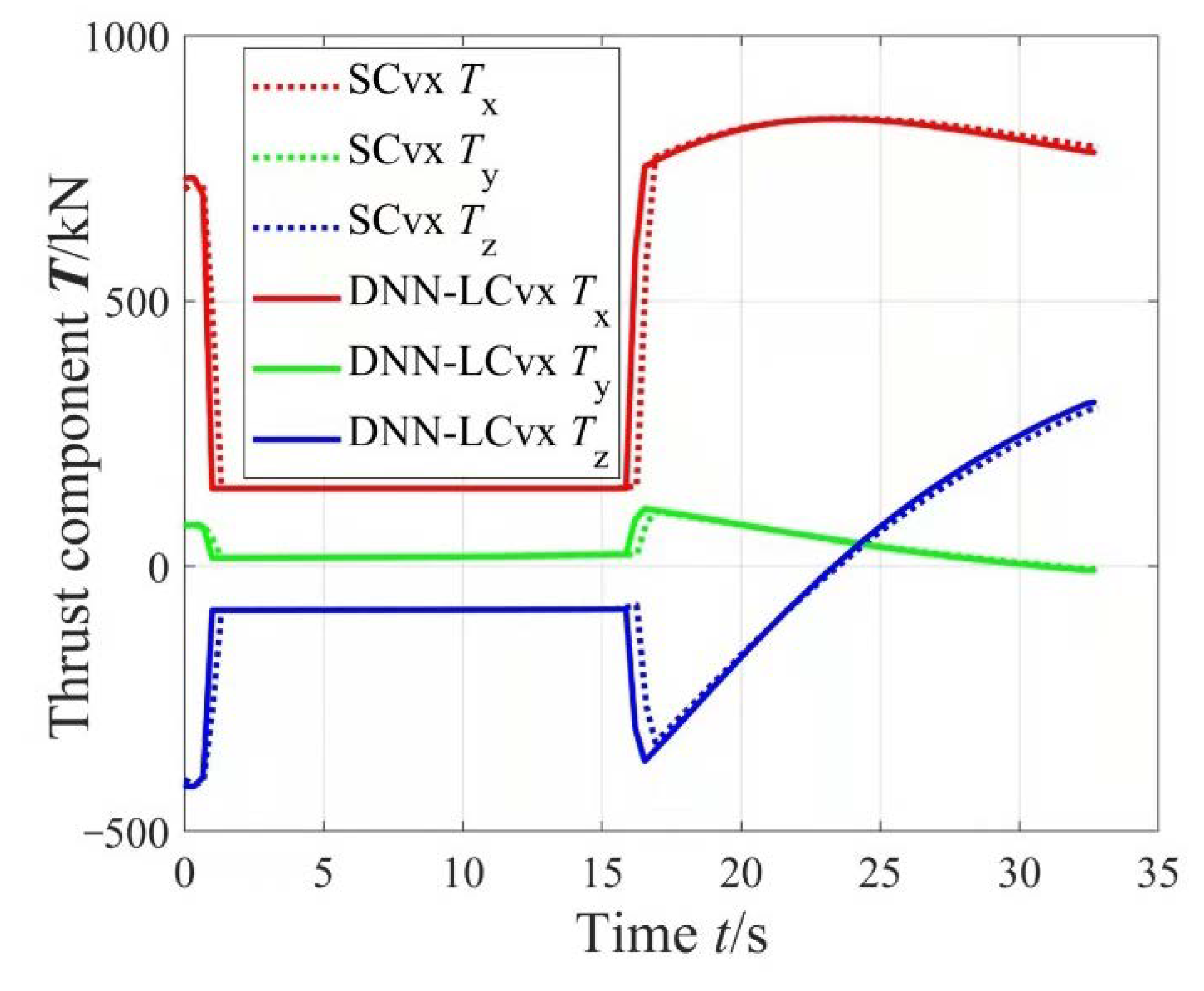 Applsci 12 03383 g015 550