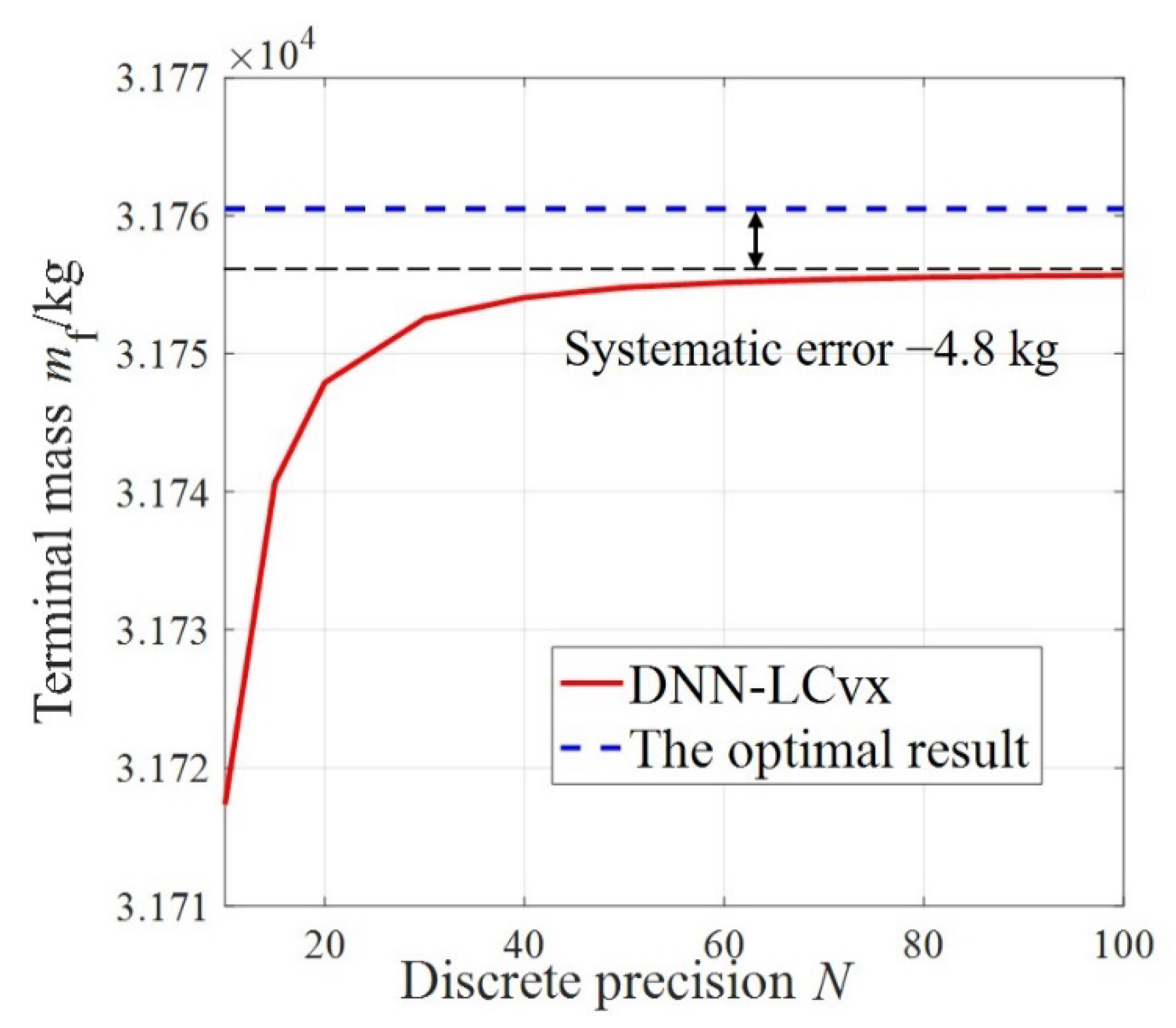 Applsci 12 03383 g016 550