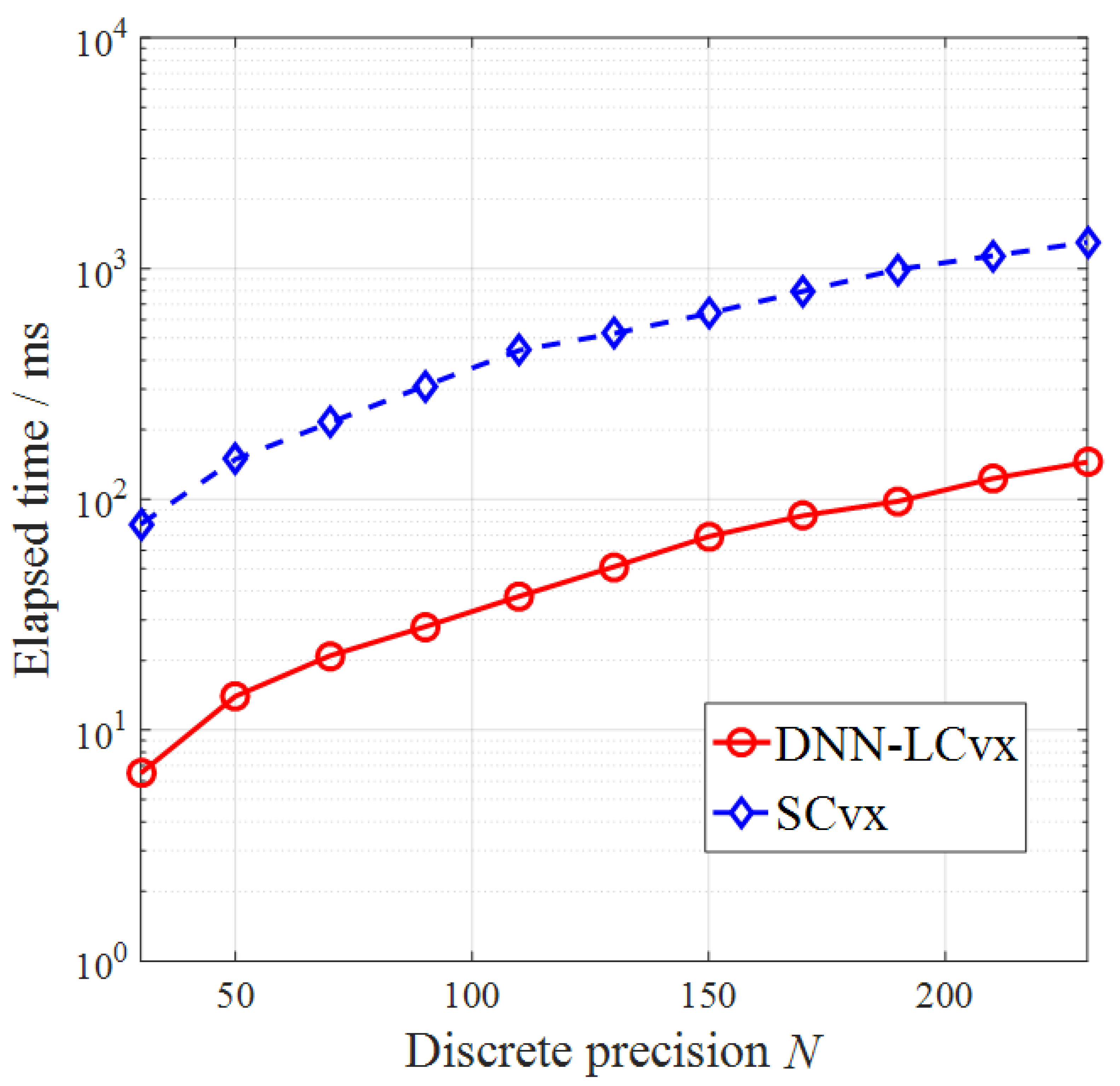 Applsci 12 03383 g017 550