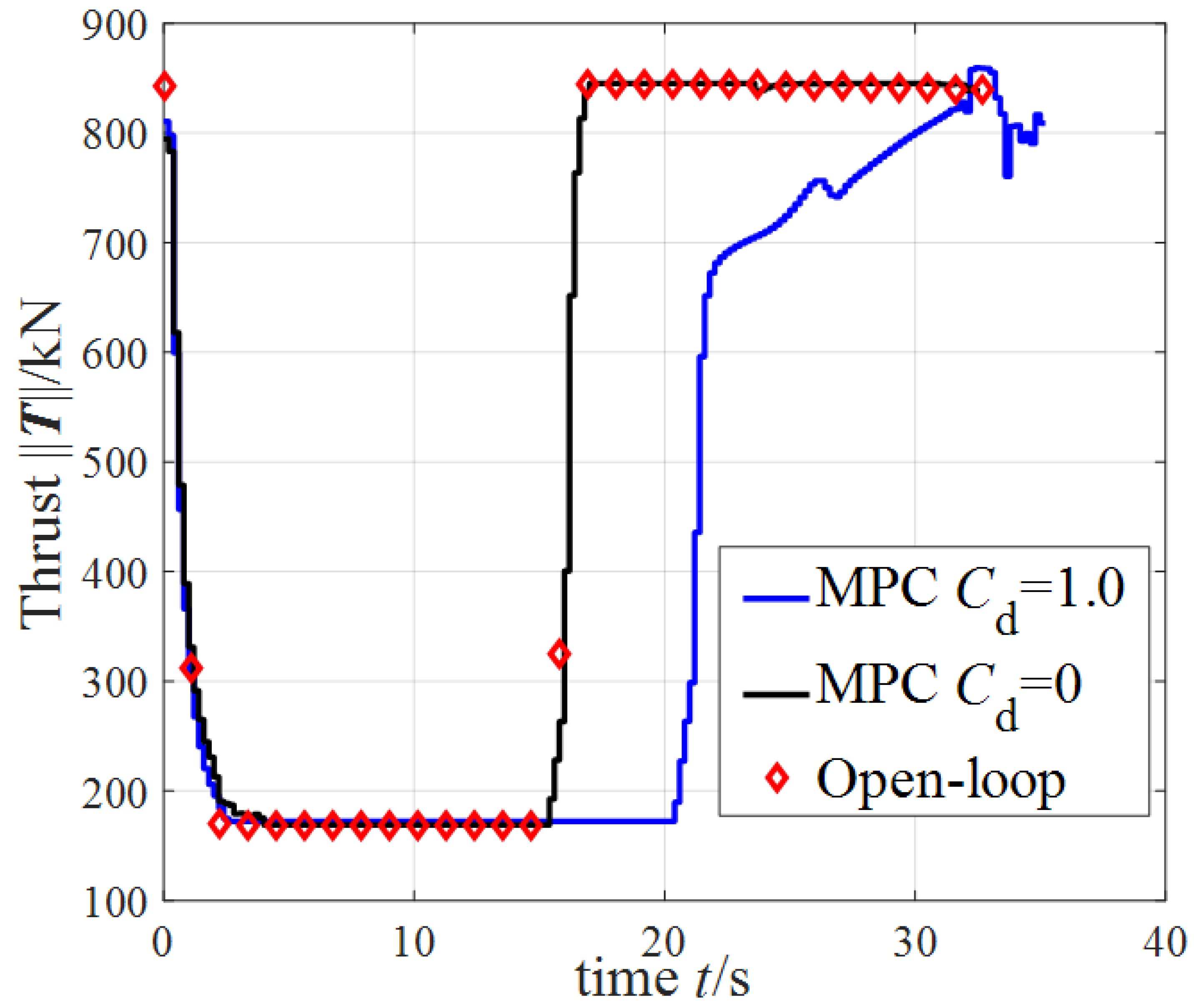 Applsci 12 03383 g019 550