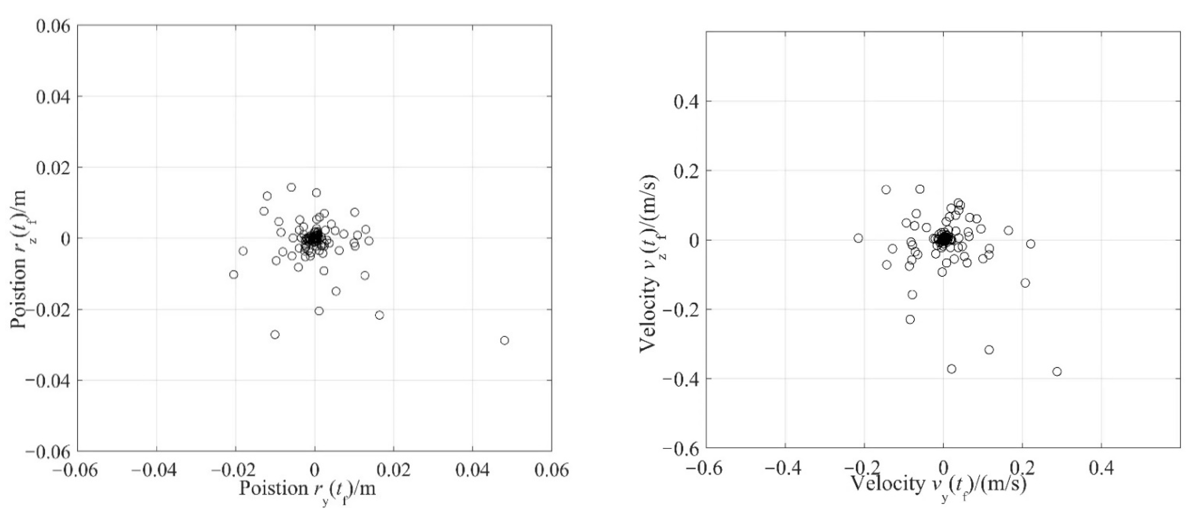 Applsci 12 03383 g020 550