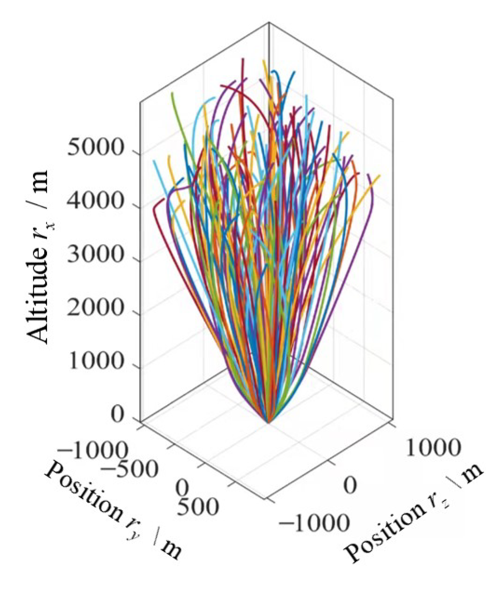 Applsci 12 03383 g022 550