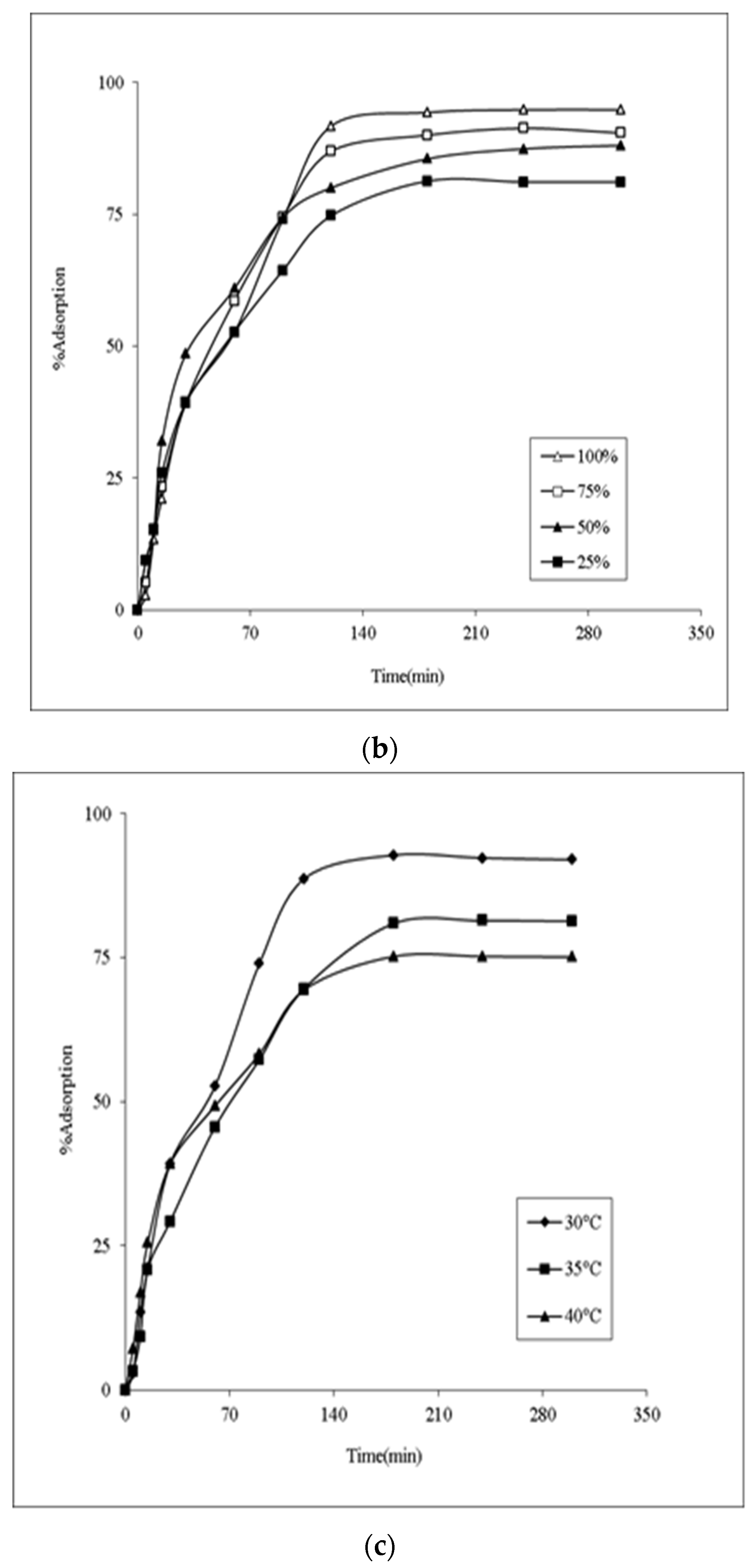 Applsci 12 03384 g001b