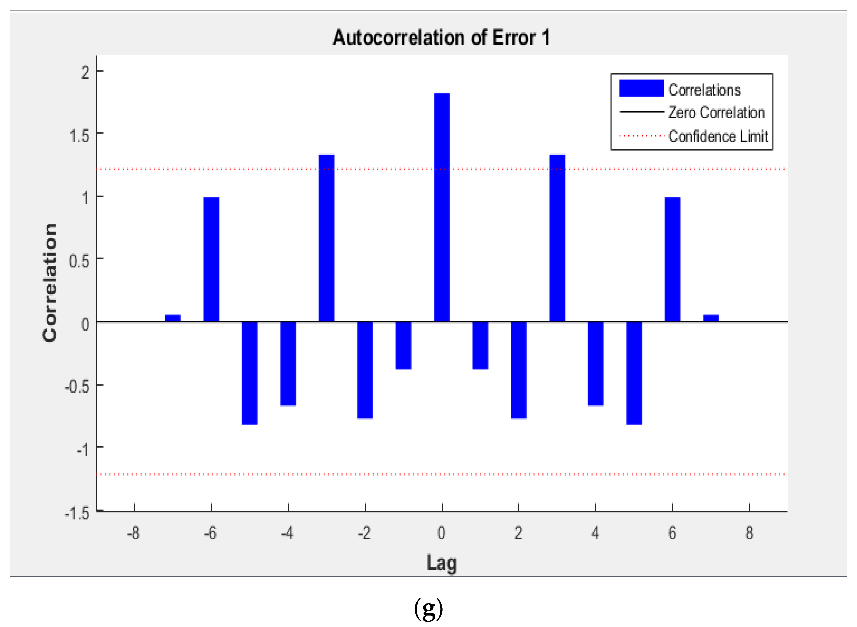 Applsci 12 03384 g002d