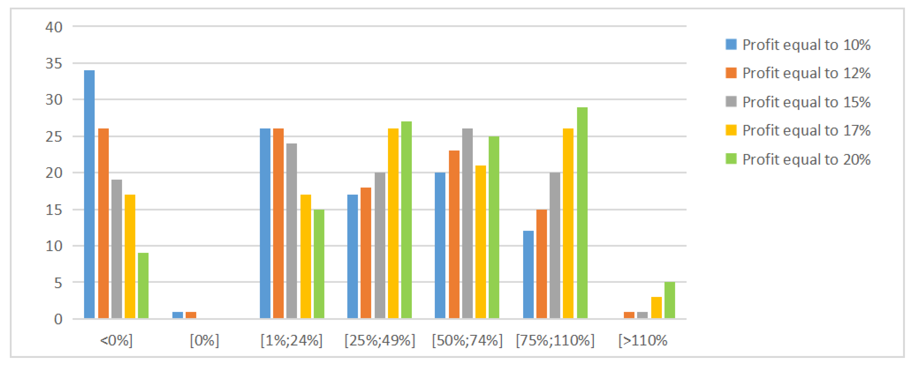 Applsci 12 03385 g007