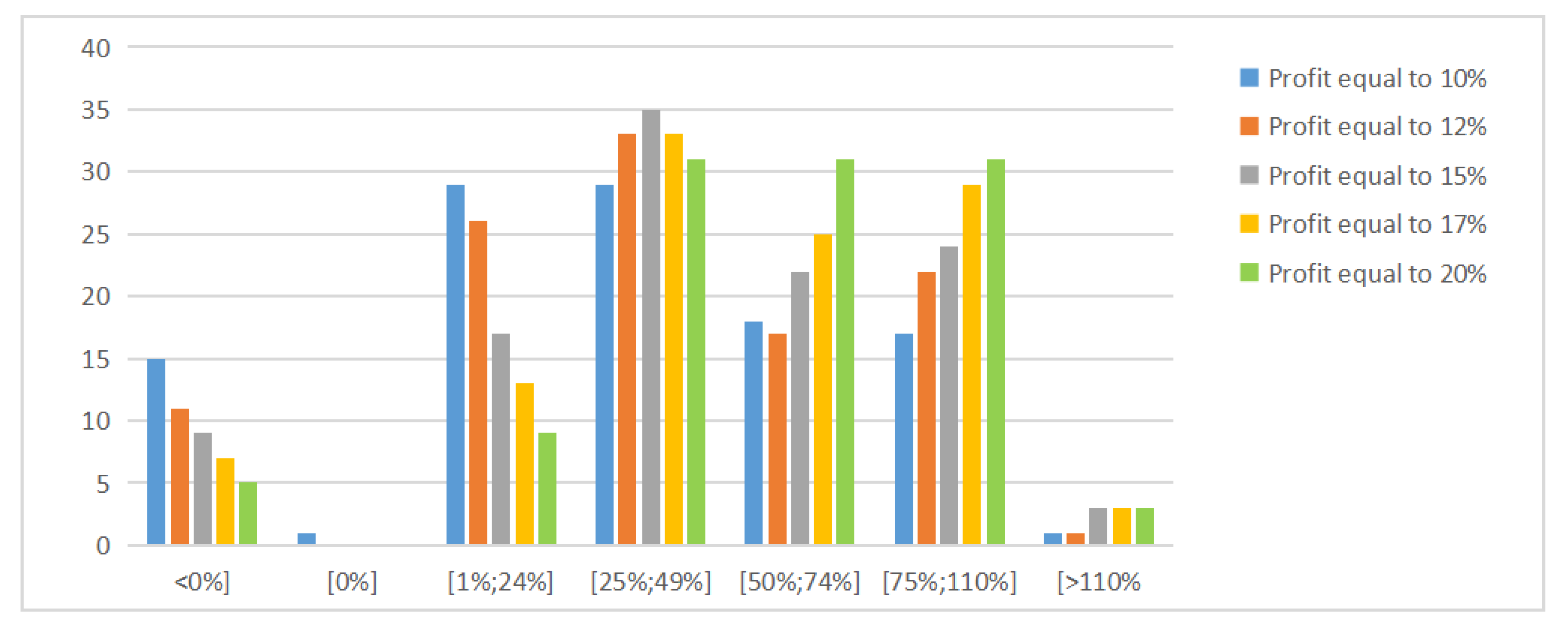Applsci 12 03385 g008