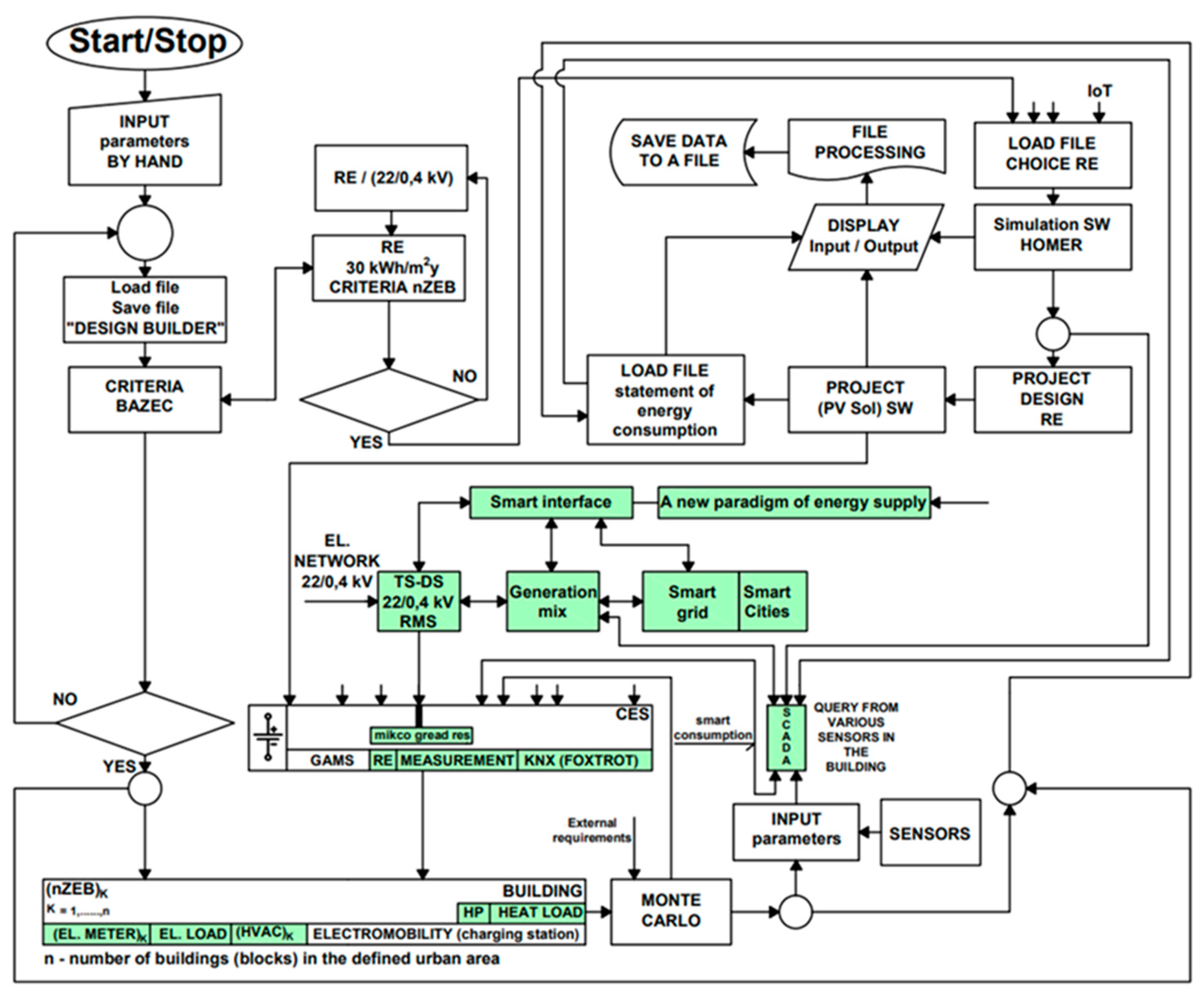 Applsci 12 03386 g004 550