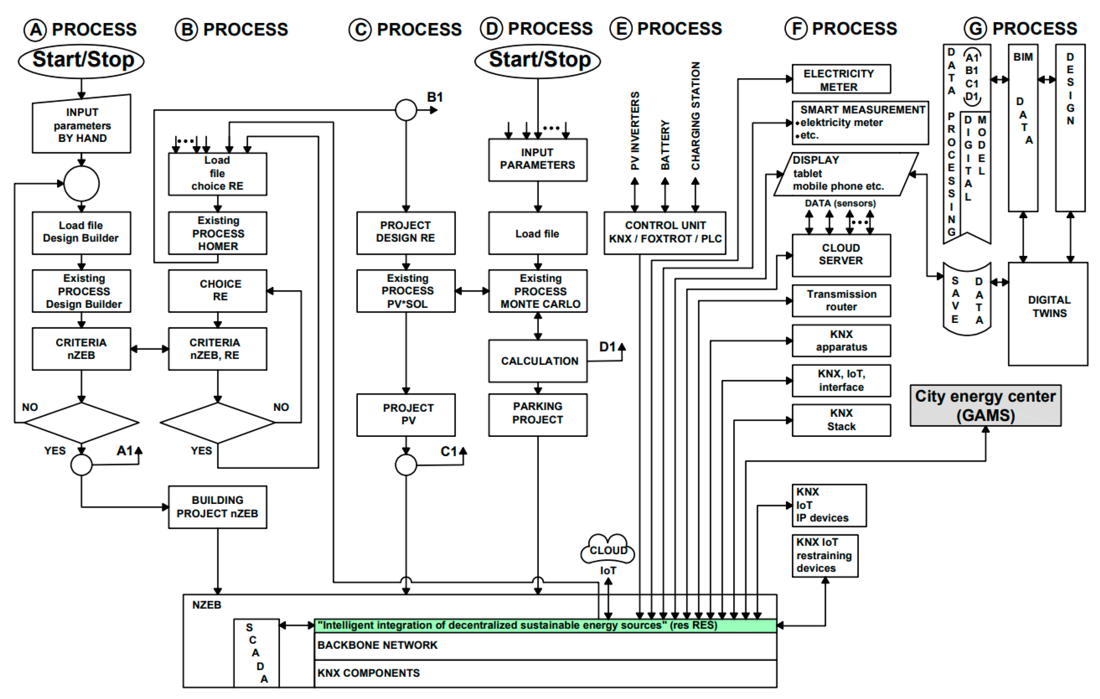 Applsci 12 03386 g005 550