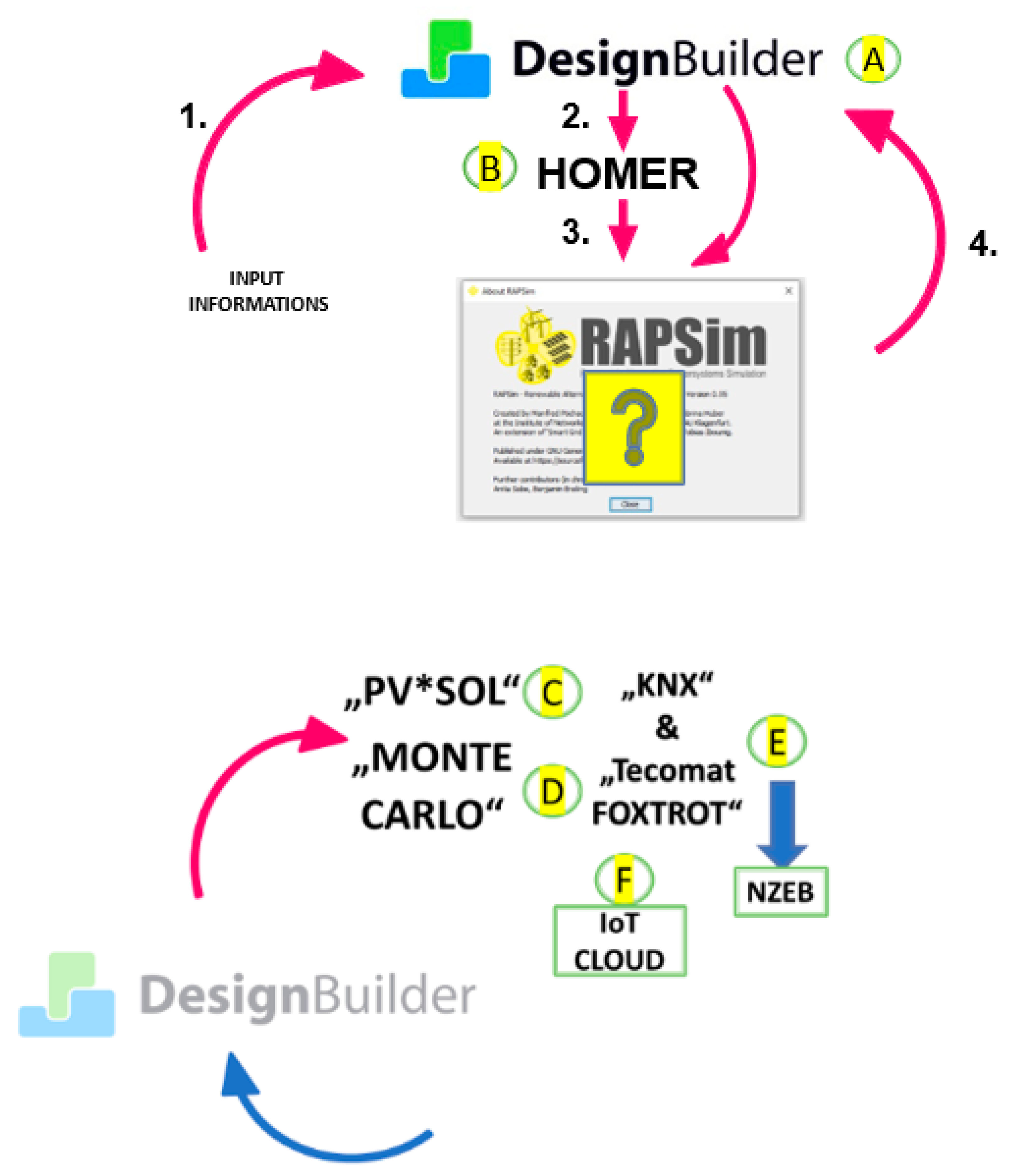 Applsci 12 03386 g006 550