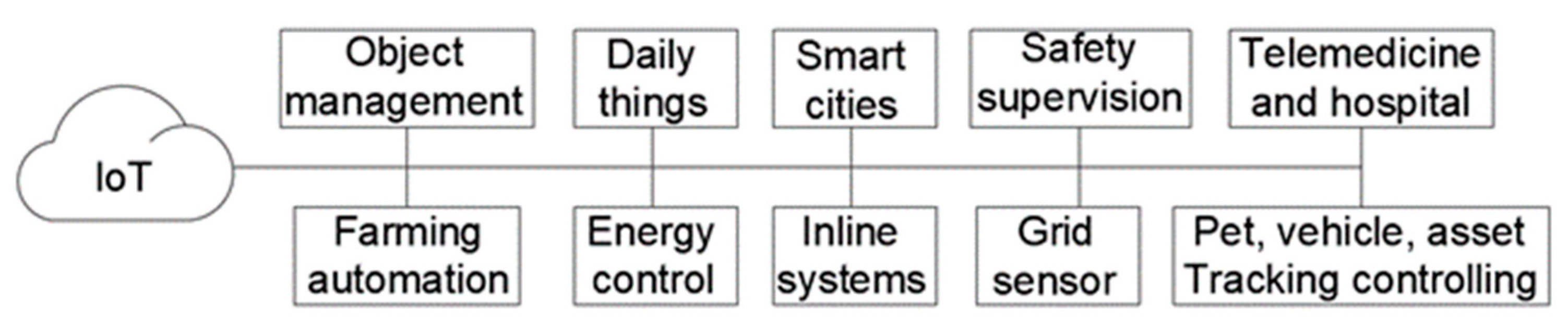 Applsci 12 03386 g009 550