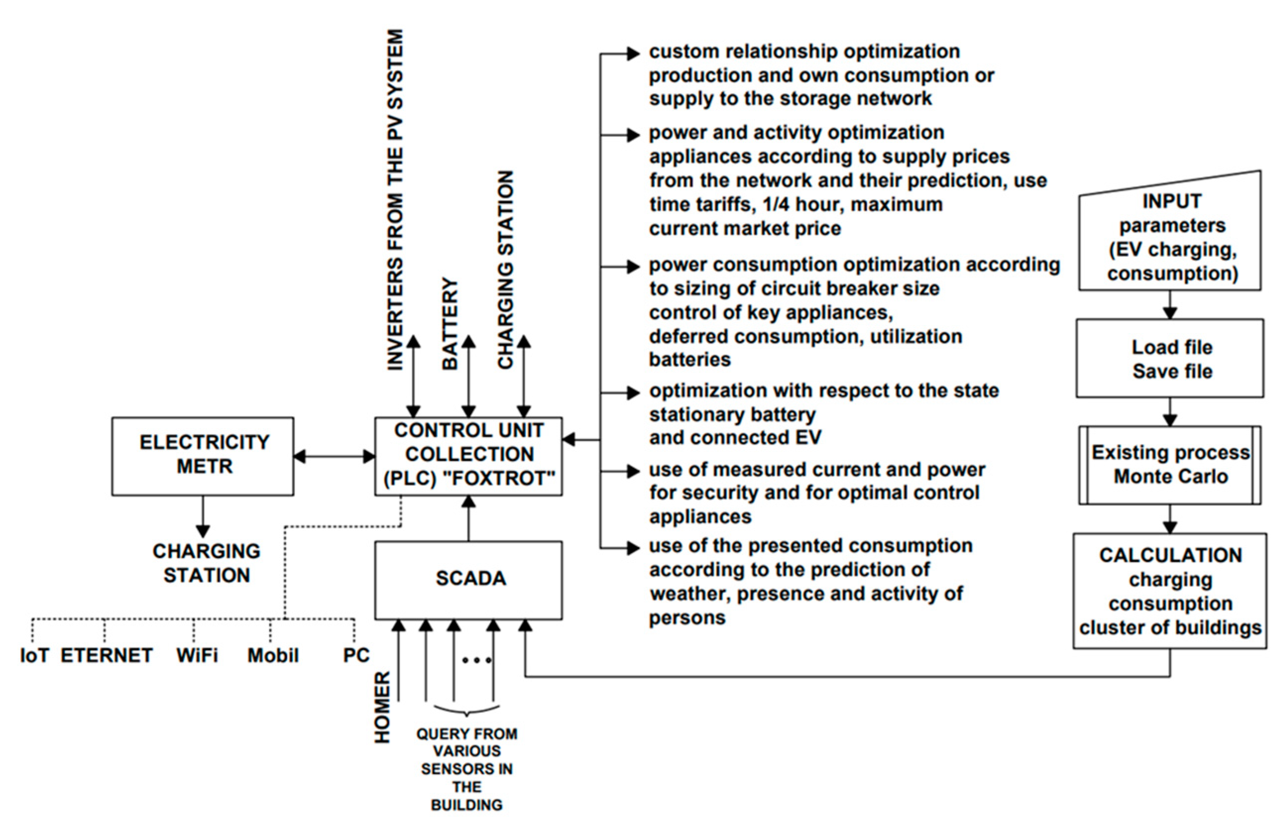 Applsci 12 03386 g010 550