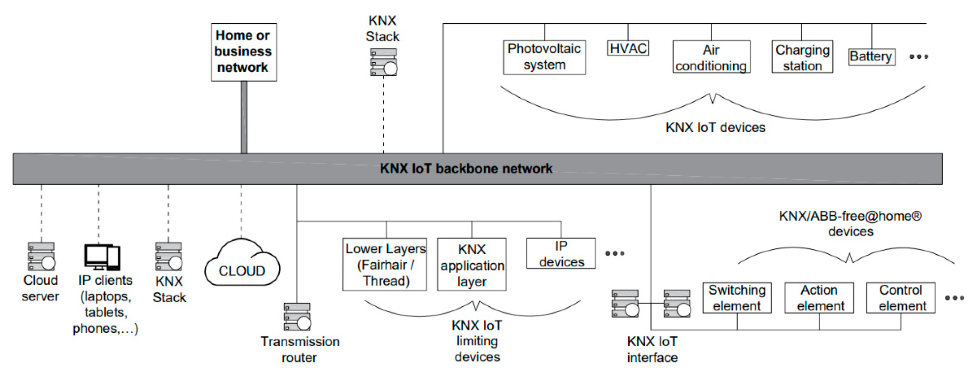 Applsci 12 03386 g013 550