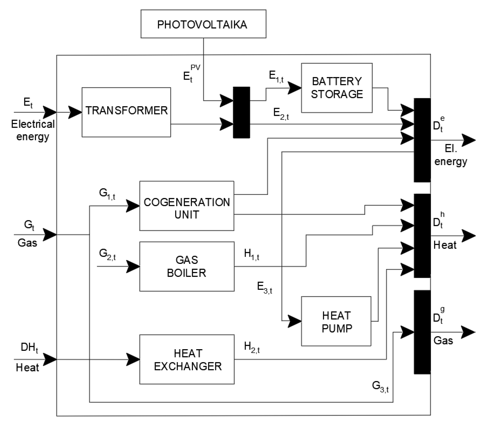 Applsci 12 03386 g015 550