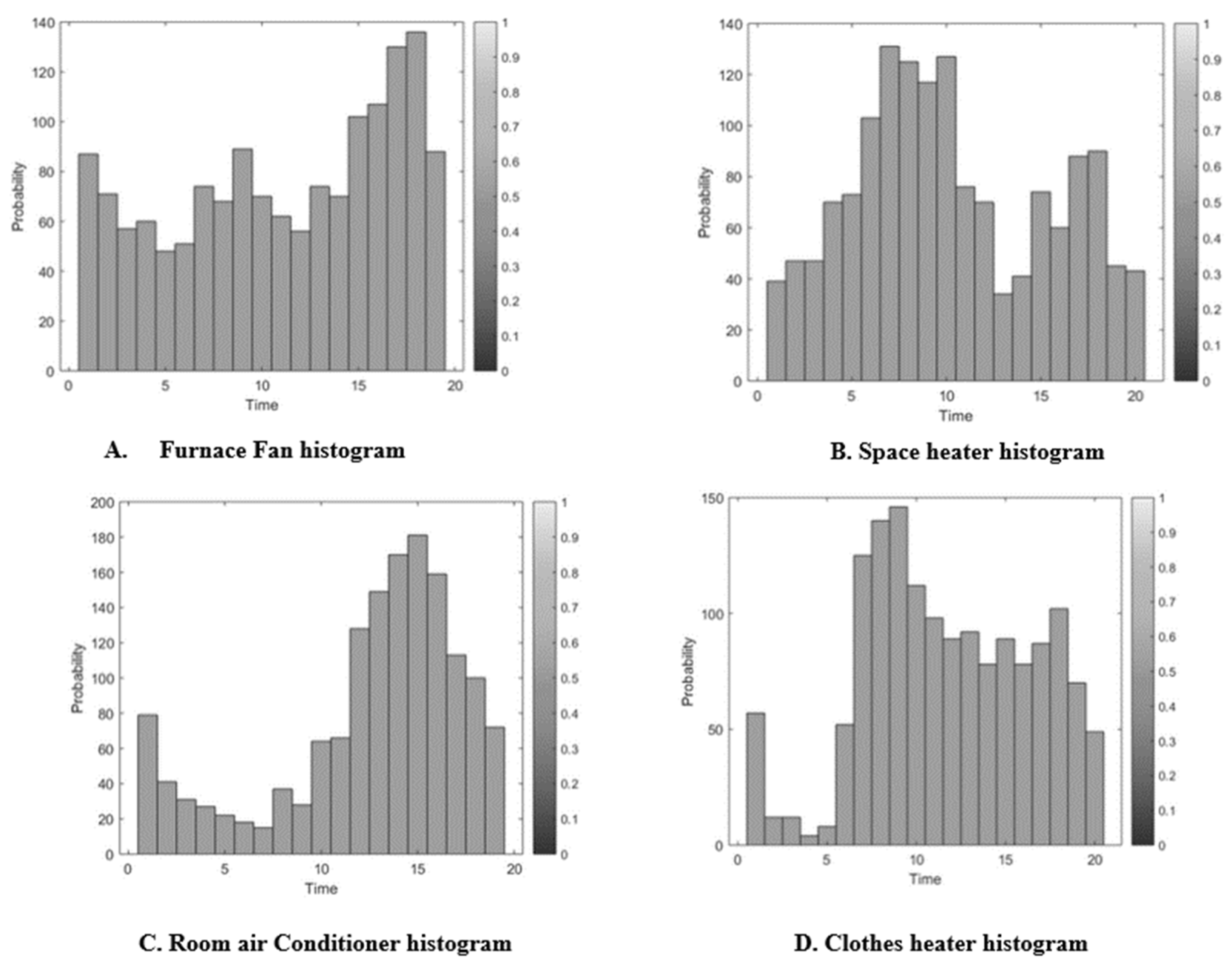 Applsci 12 03387 g005 550
