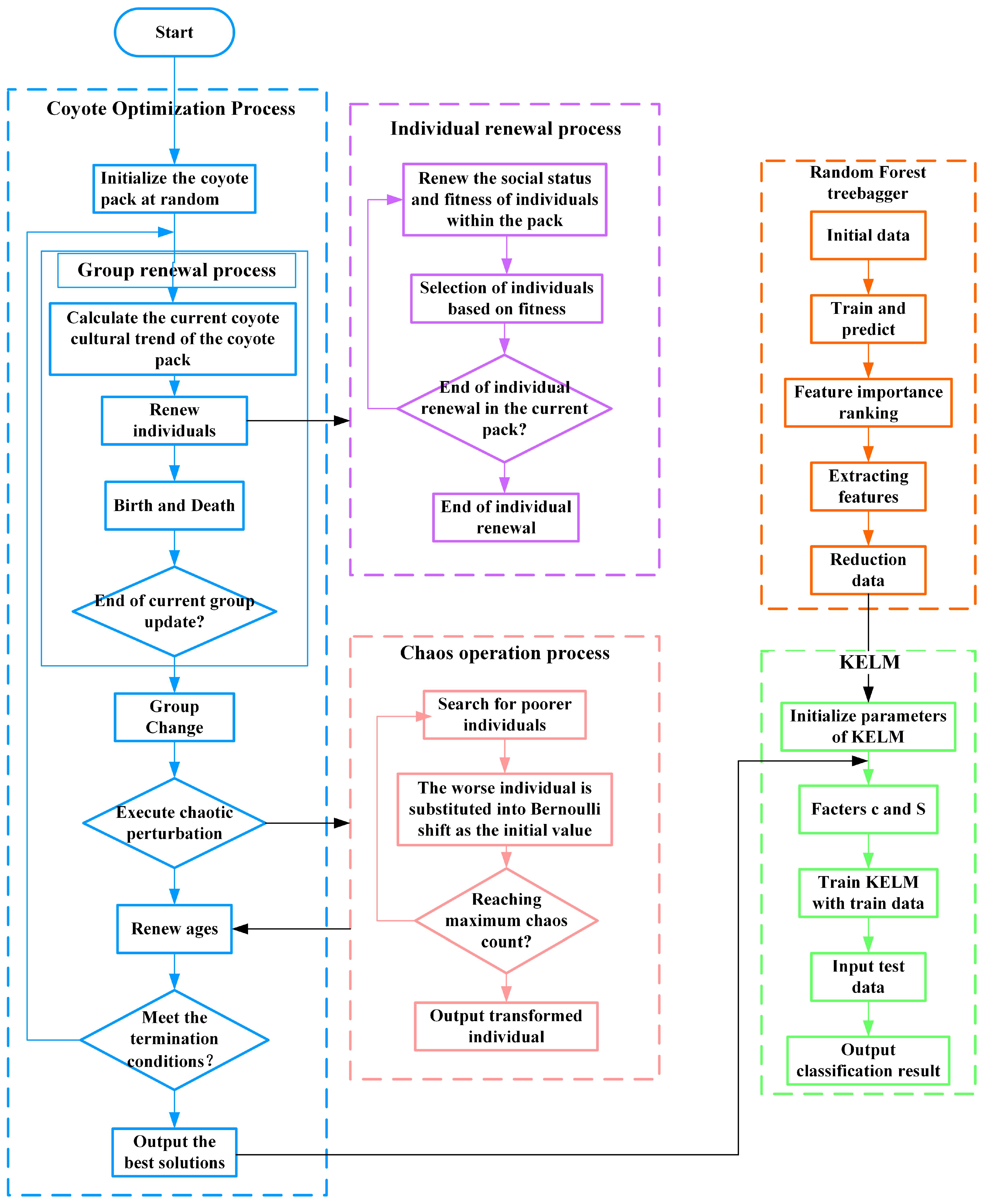 Applsci 12 03388 g002 550