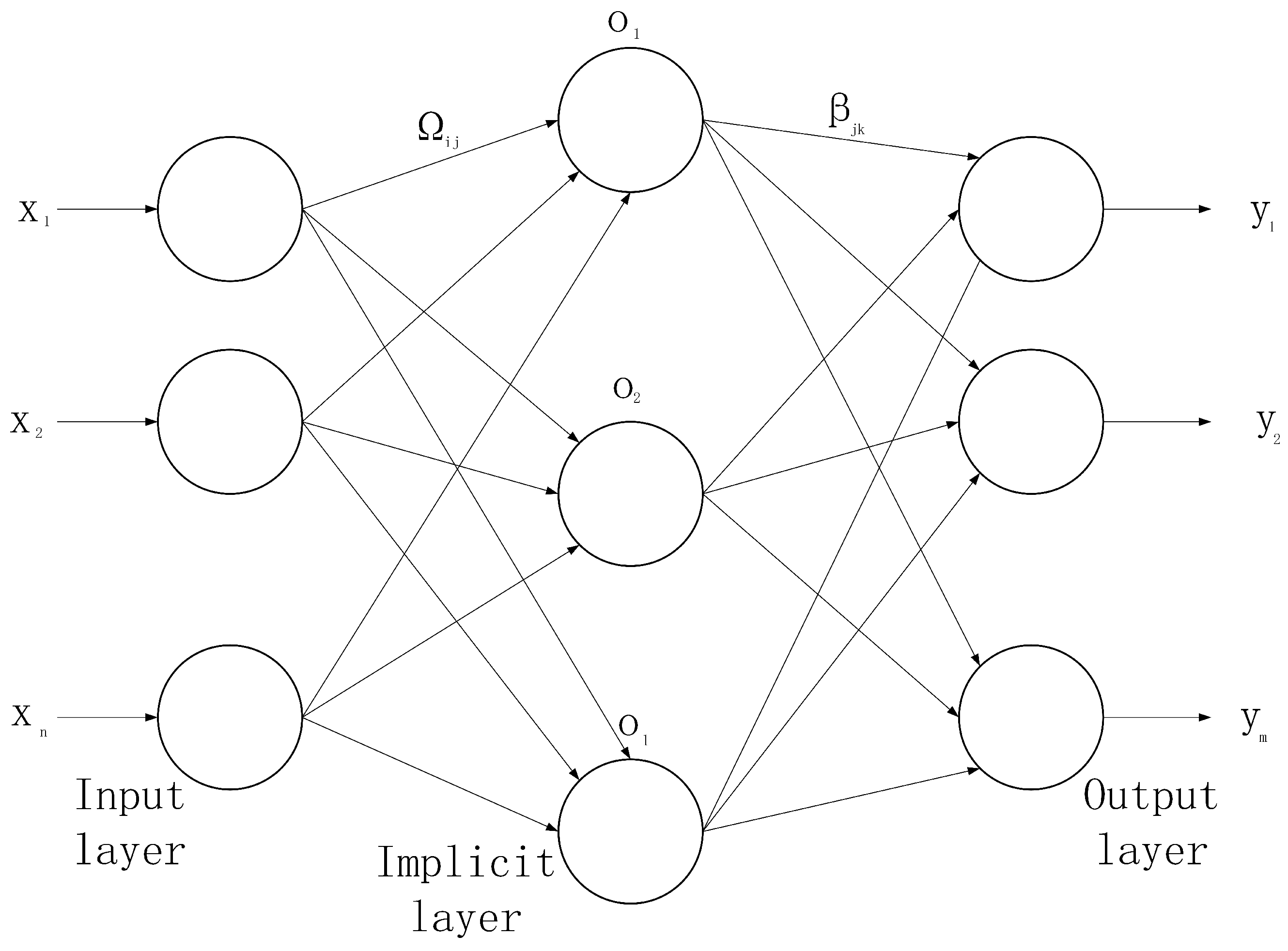 Applsci 12 03388 g003 550