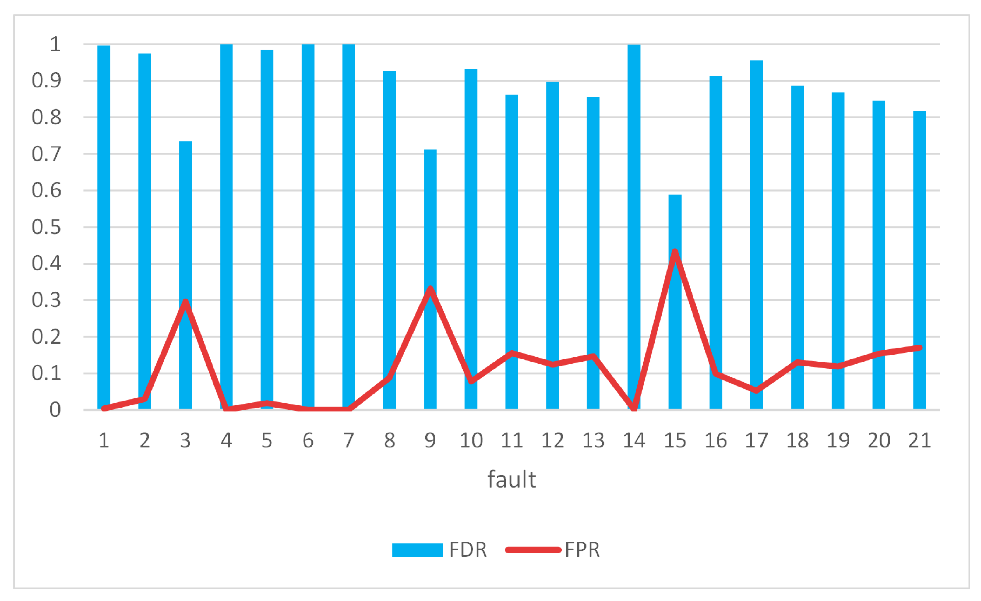 Applsci 12 03388 g005 550