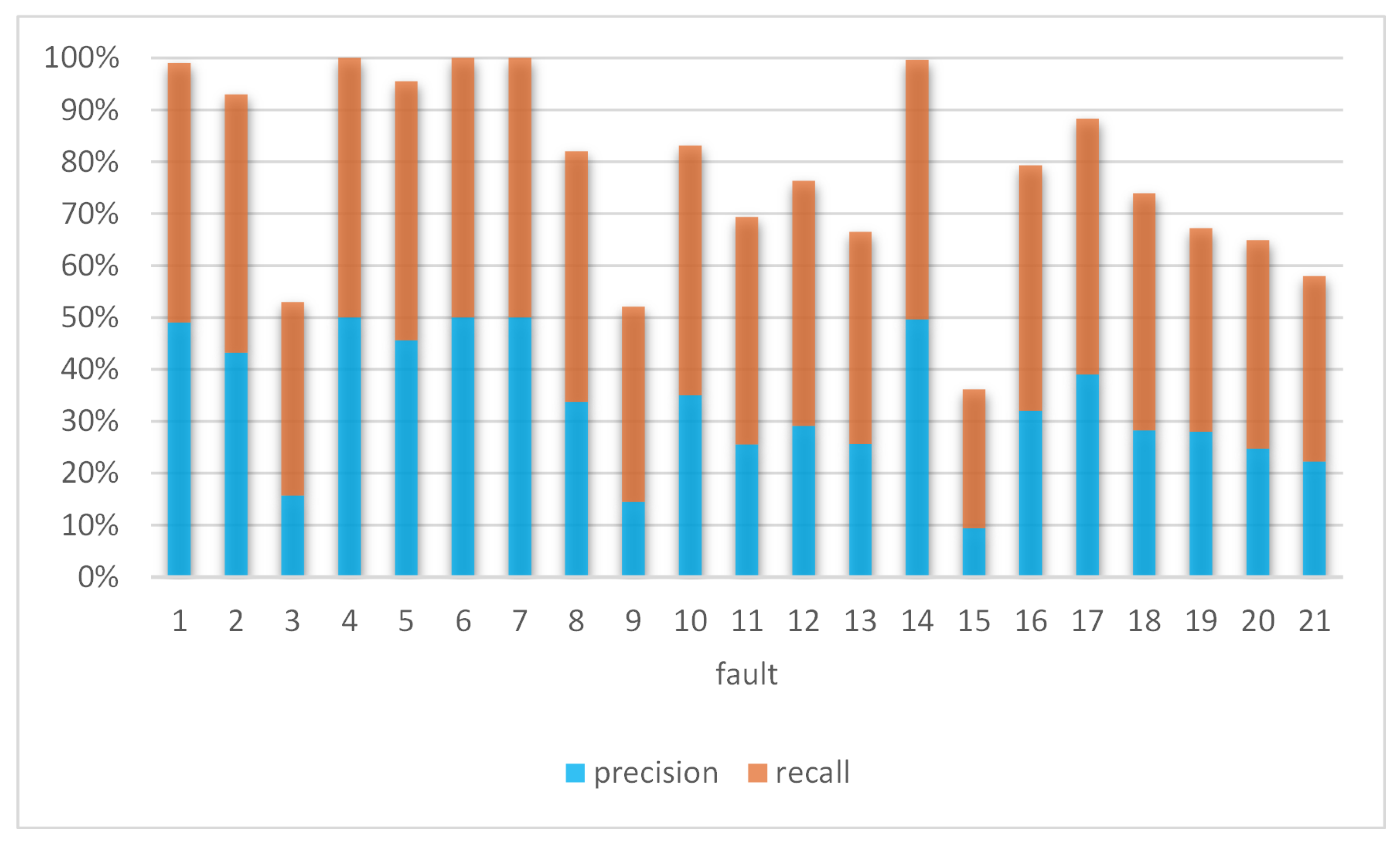Applsci 12 03388 g006 550