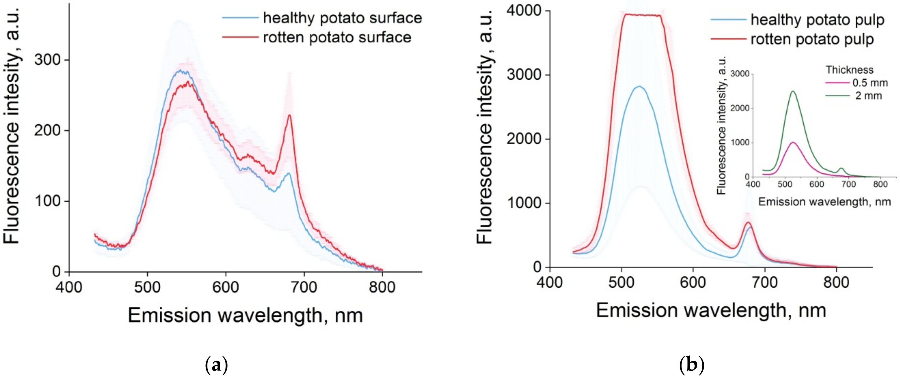 Applsci 12 03391 g006