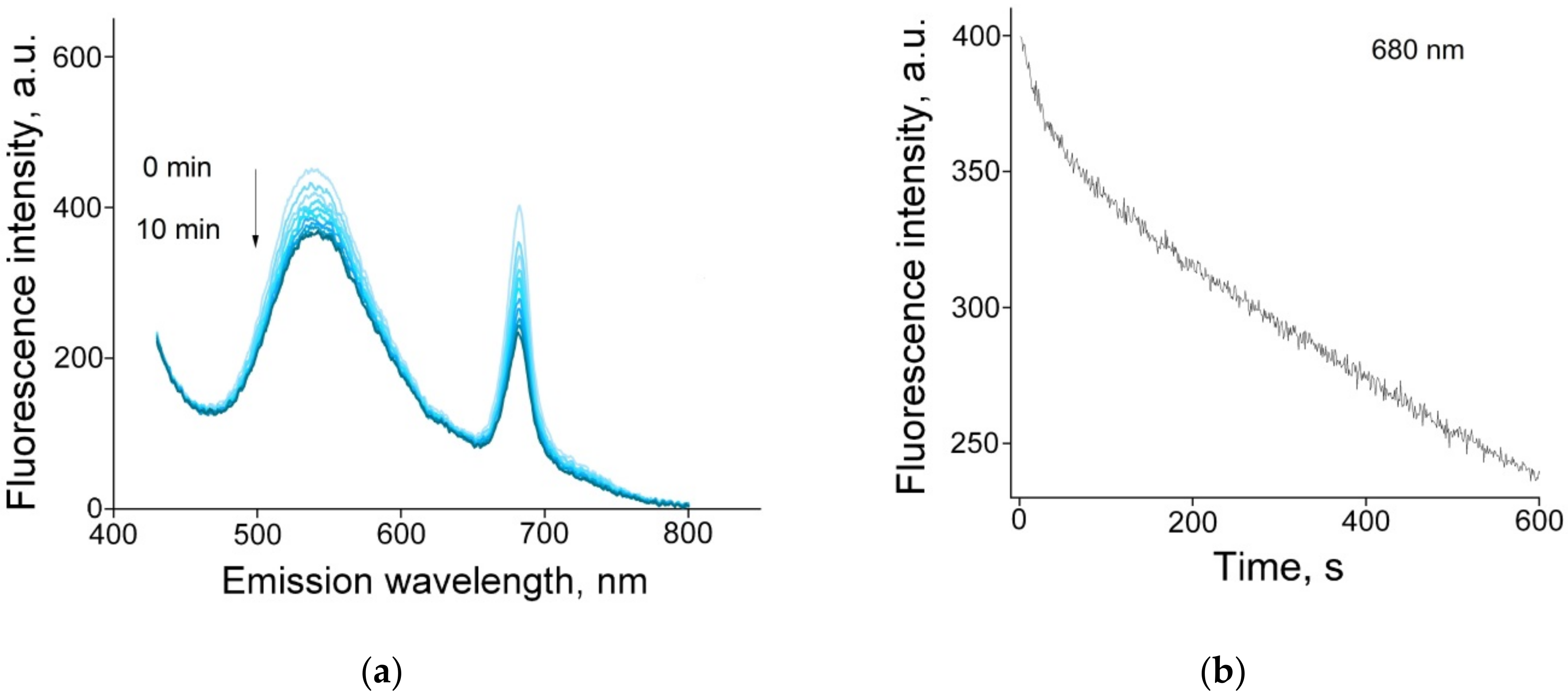 Applsci 12 03391 g007