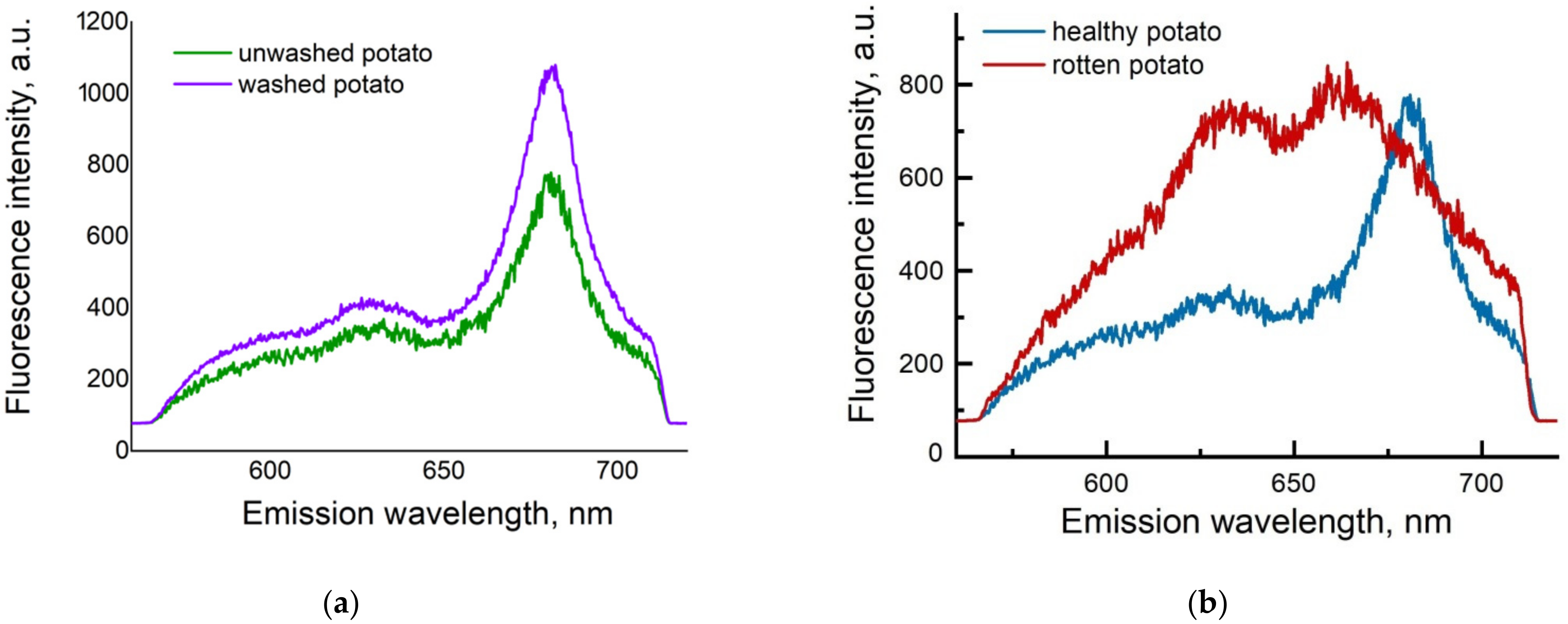 Applsci 12 03391 g010