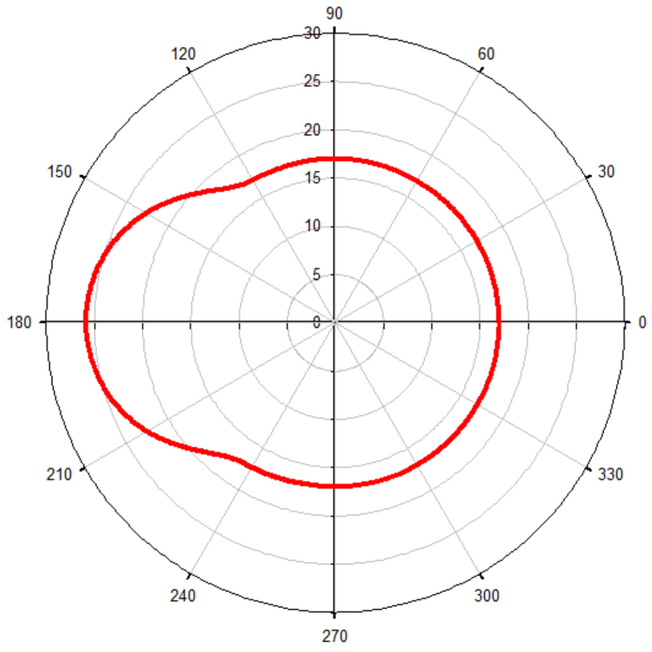 Applsci 12 03393 g003