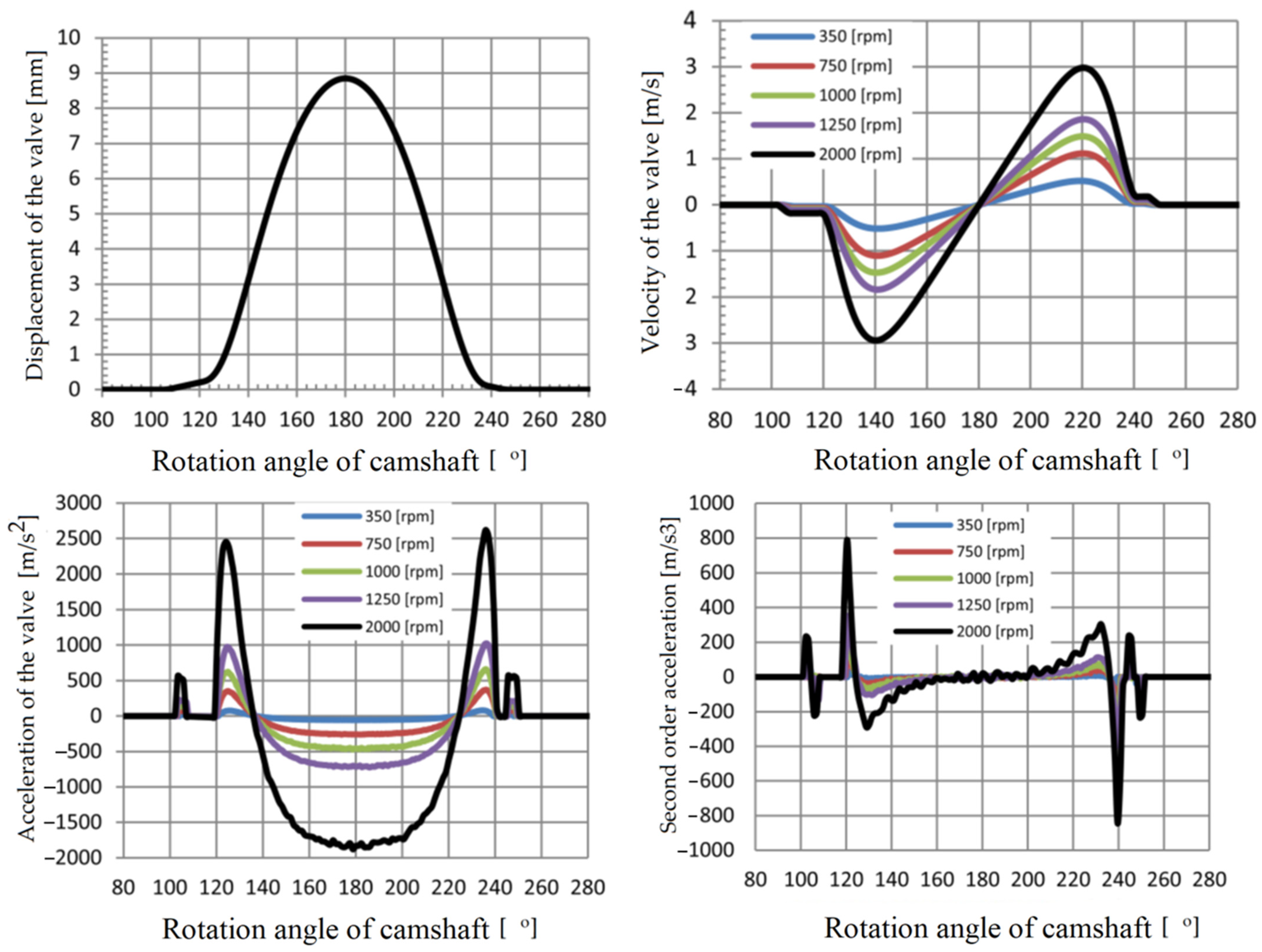 Applsci 12 03393 g010