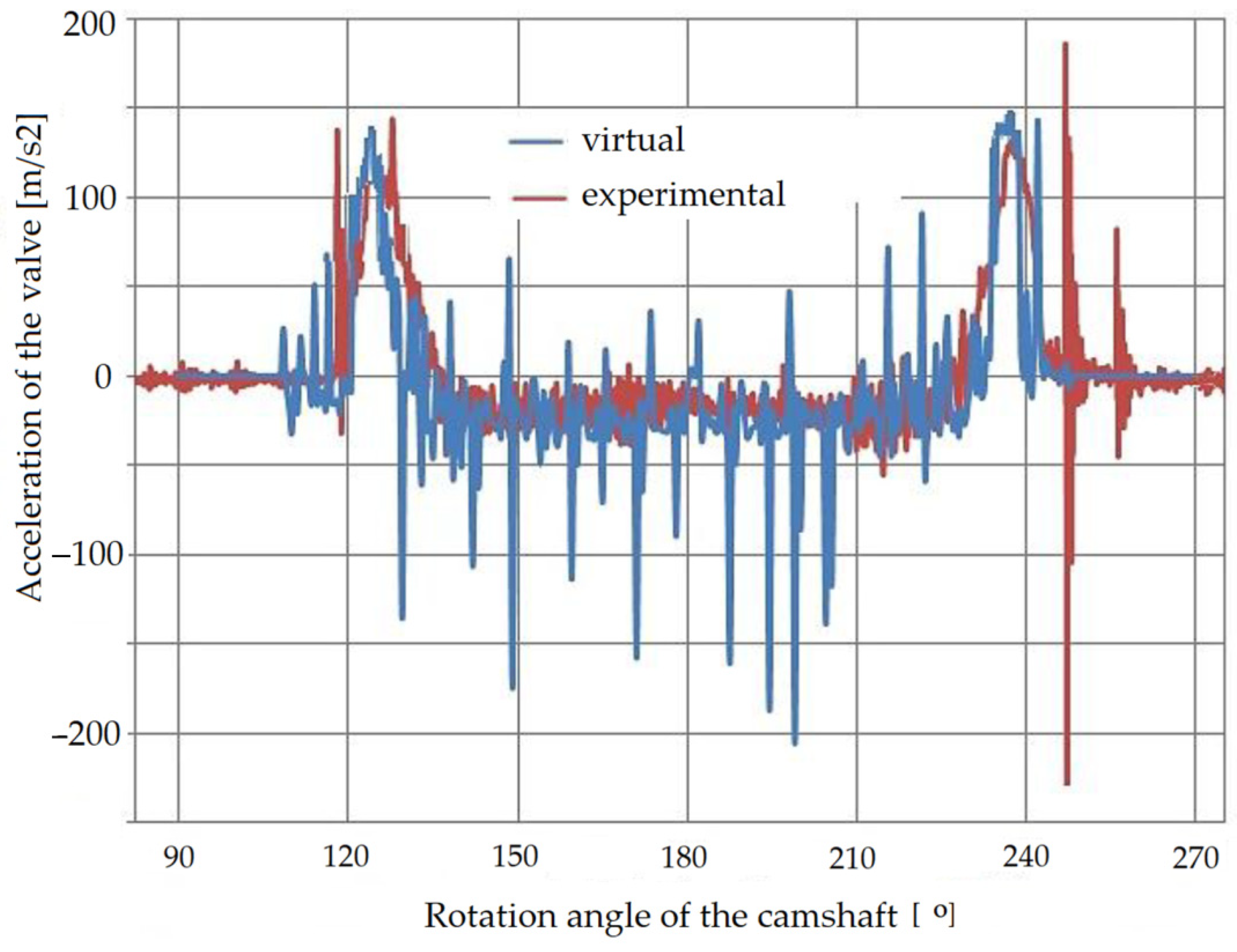 Applsci 12 03393 g013